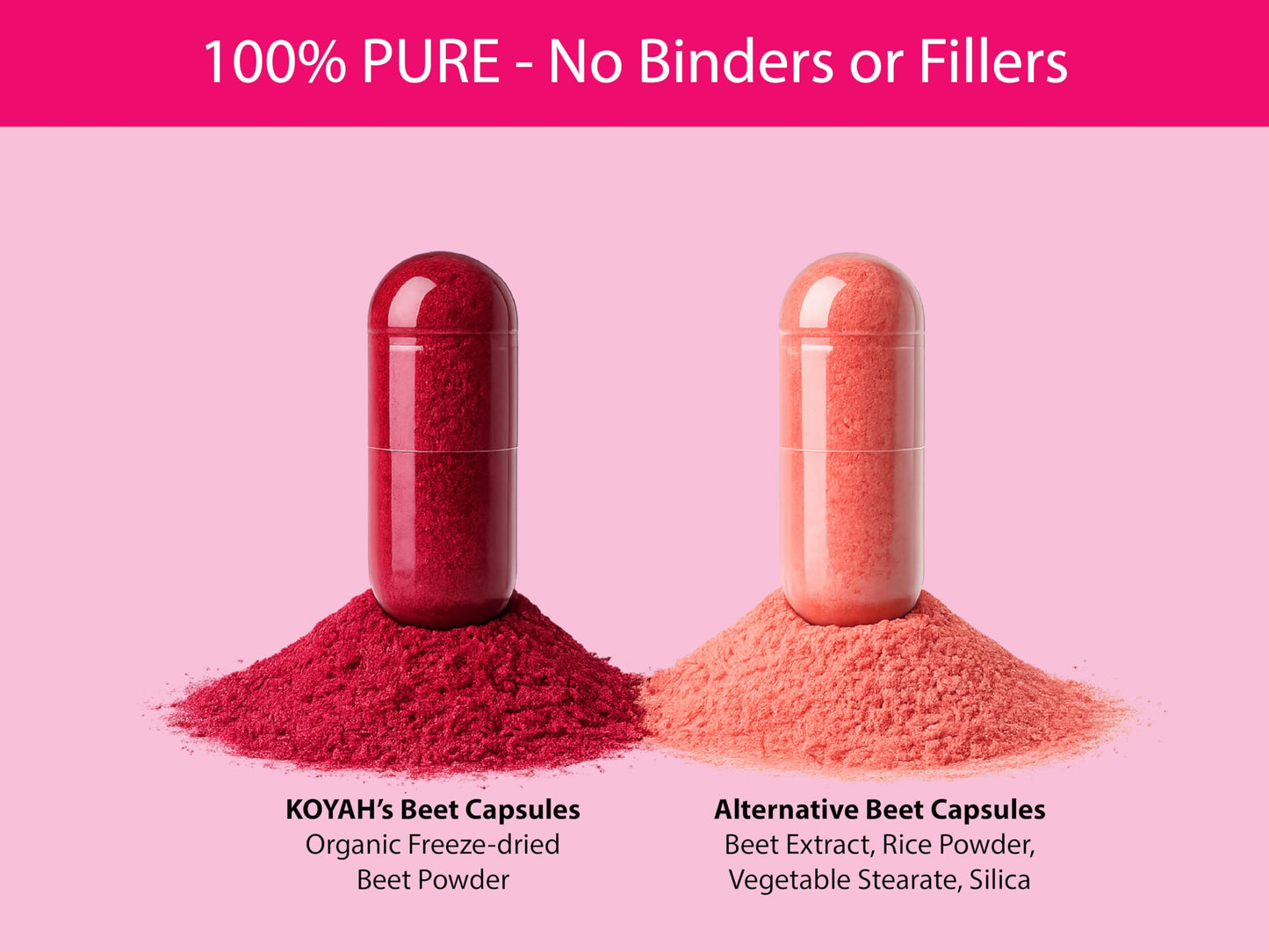 KOYAH Organic Beet Capsules, Freeze-Dried, 60 Capsules