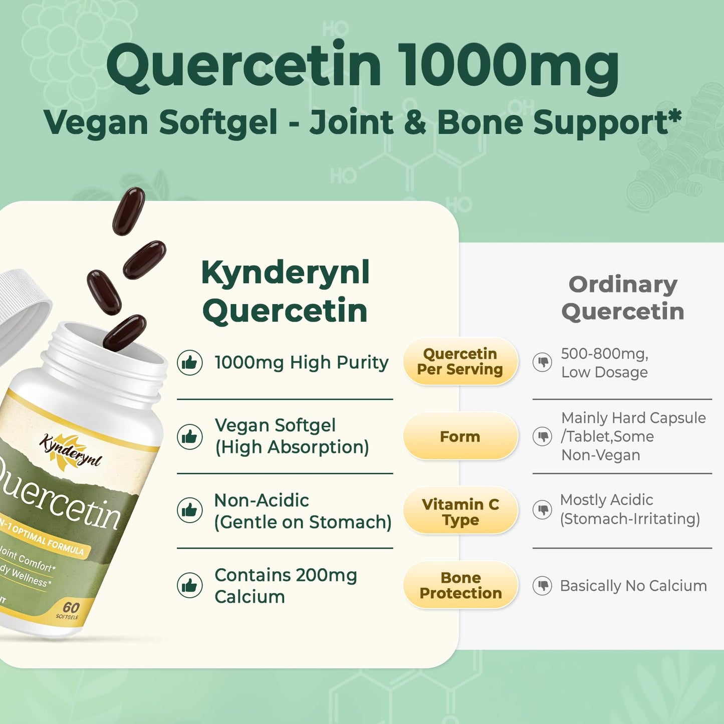 Kynderynl Quercetin Supplement 1000mg Softgels, 30 Count