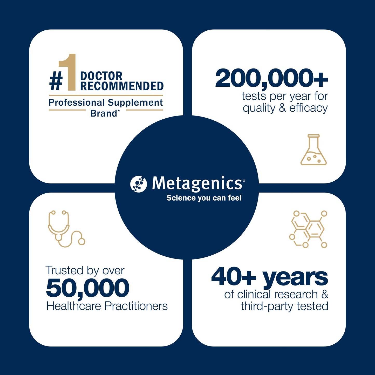 Metagenics Magnesium Glycinate 100mg Tablet, 240 Tablets