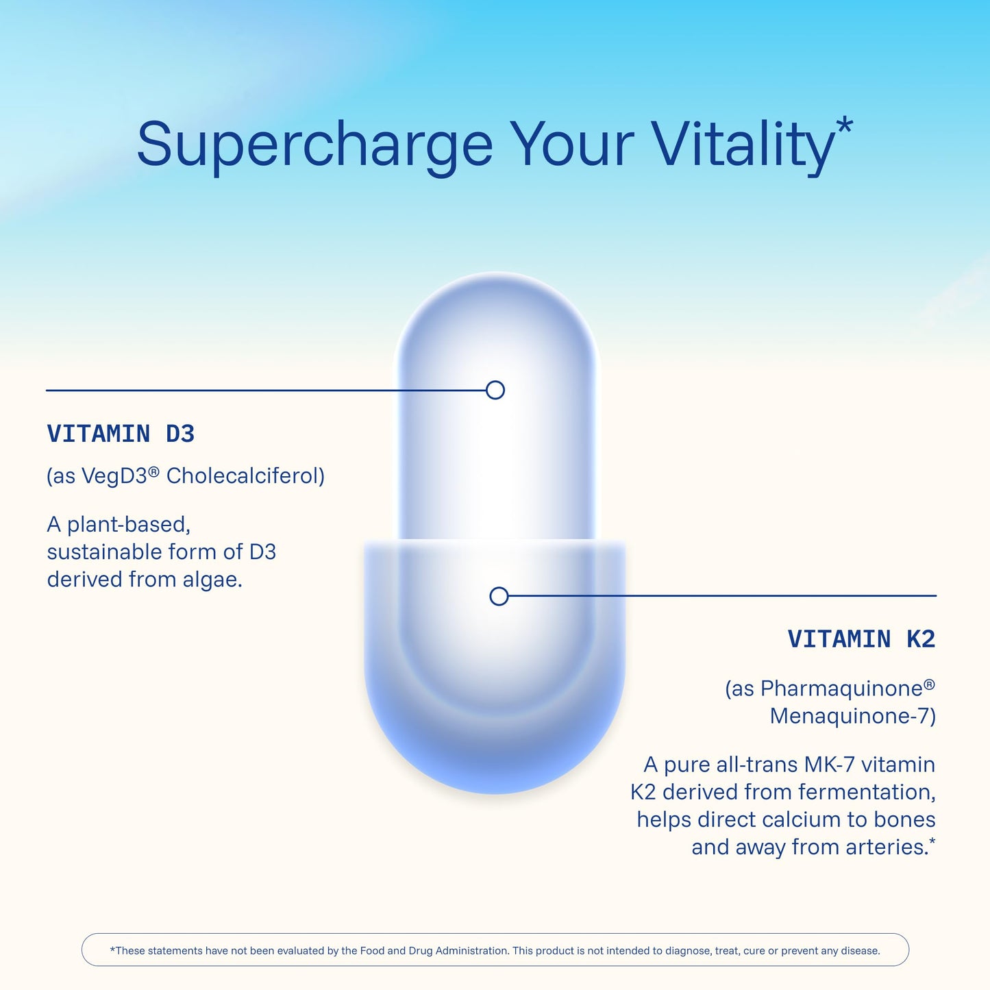 ProHealth Vitamin D3 + K2 Capsules, 30 Count