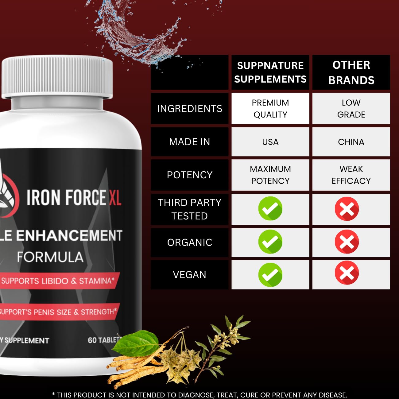 SuppNature Iron Force XL Tablets, 60 Count