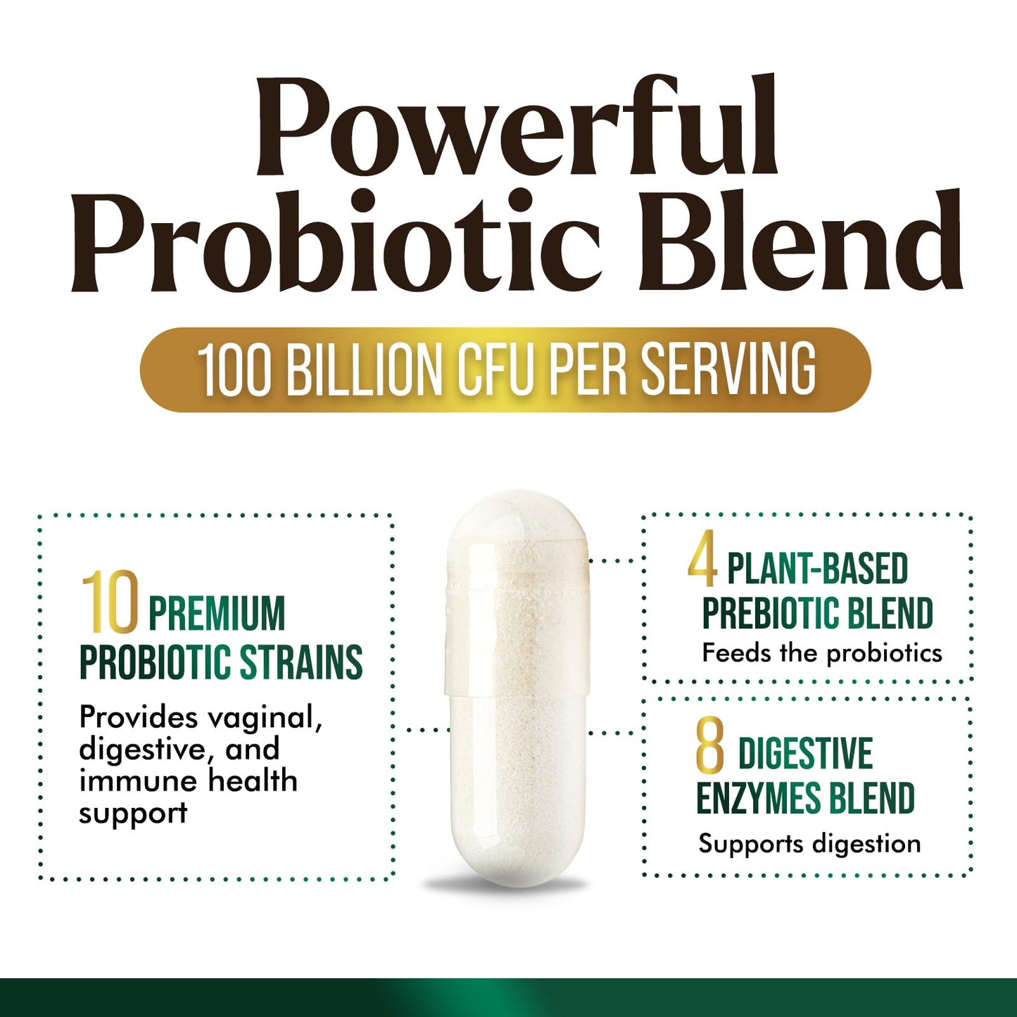 Nature's Peak Probiotics 100 Billion CFU Per Serving - 10 Premium Strains and Prebiotics Capsules, 120 Count