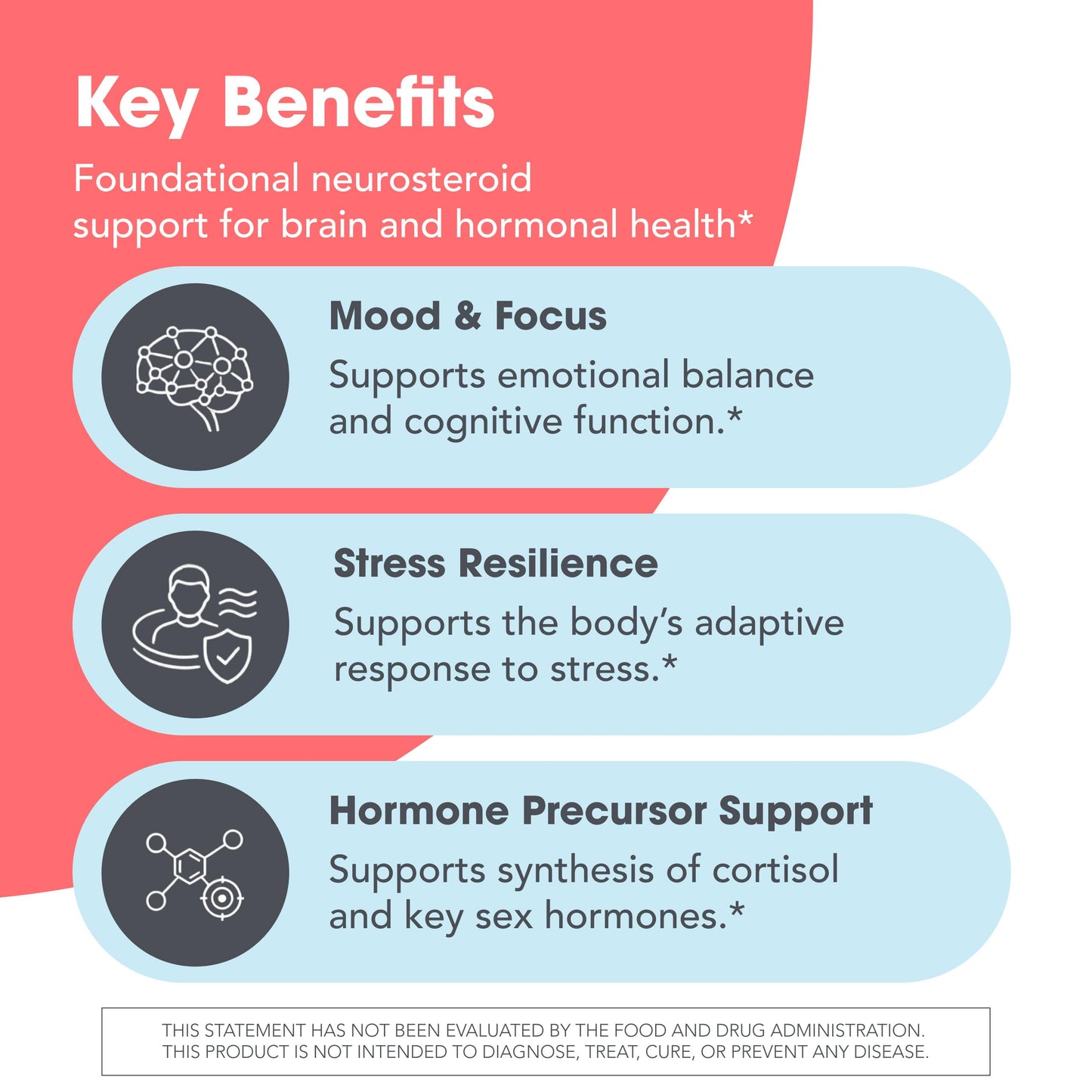 Allergy Research Group ARG Pregnenolone 100 mg - Micronized Hormone Precursor Support - Highly Bioavailable - Hypoallergenic Tablet, 60 Tablets