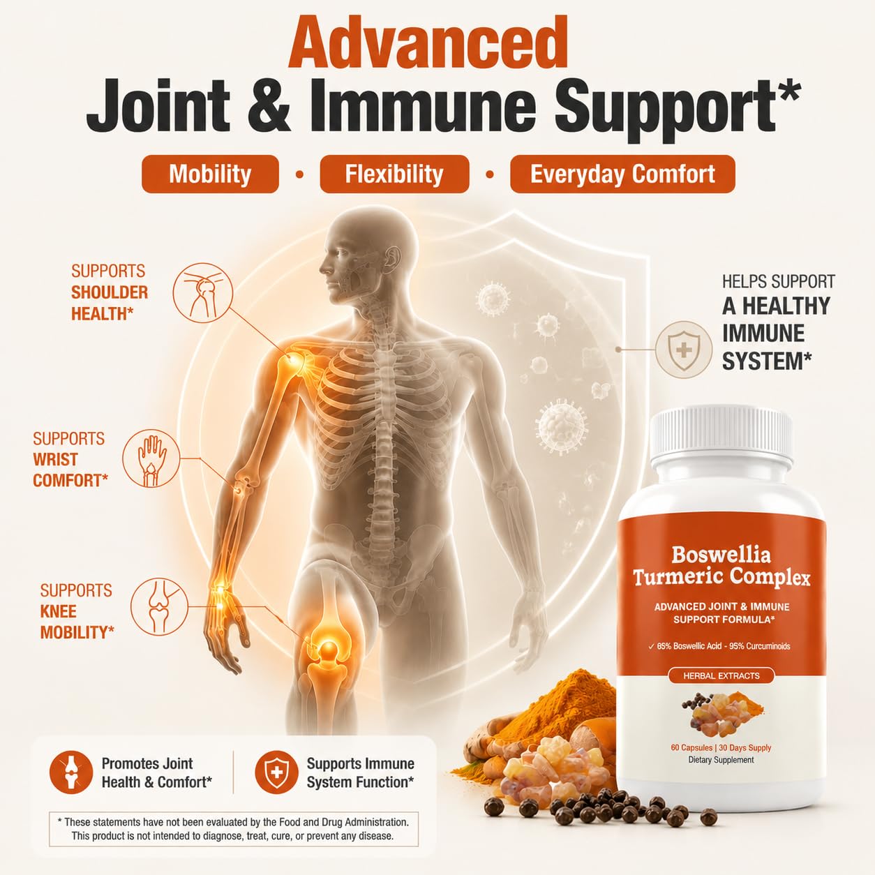 Flulight Boswellia Turmeric Complex, Boswellia Serrata 65% & Curcumin 95% with MSM Capsule, 60 Count