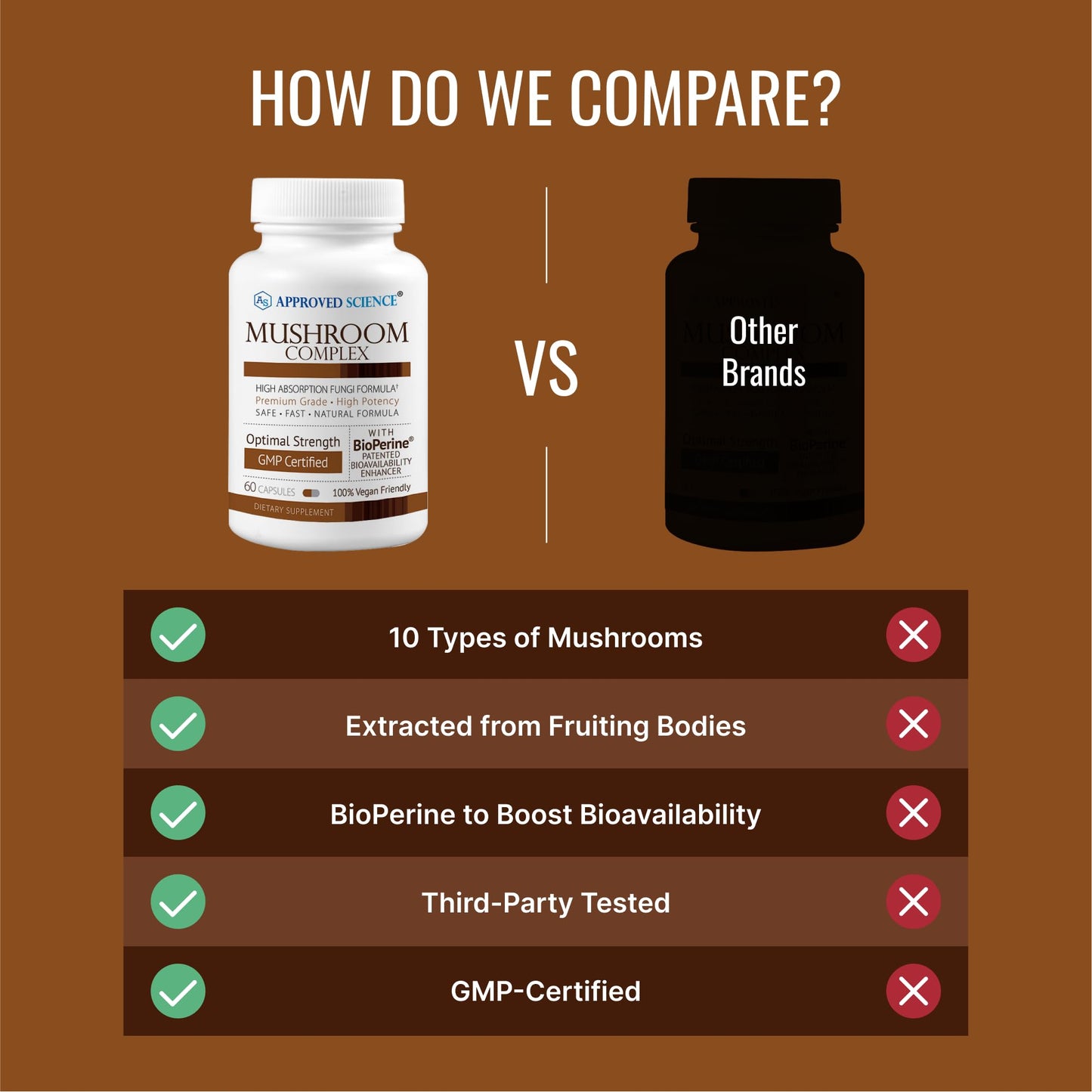 Approved Science Mushroom Complex 60 Capsules