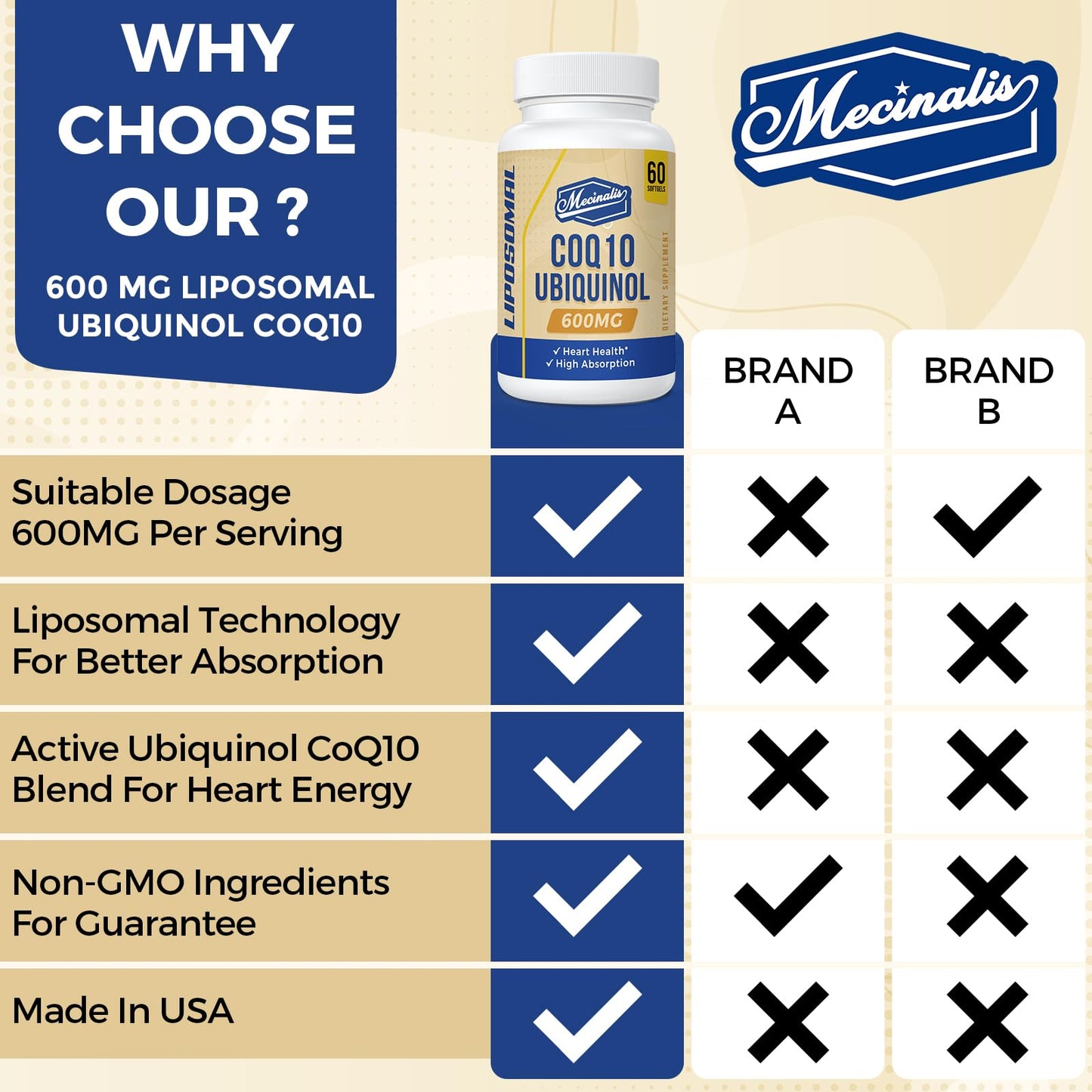 Mecinalis Liposomal CoQ10 Ubiquinol 600mg Softgels, 120 Softgels