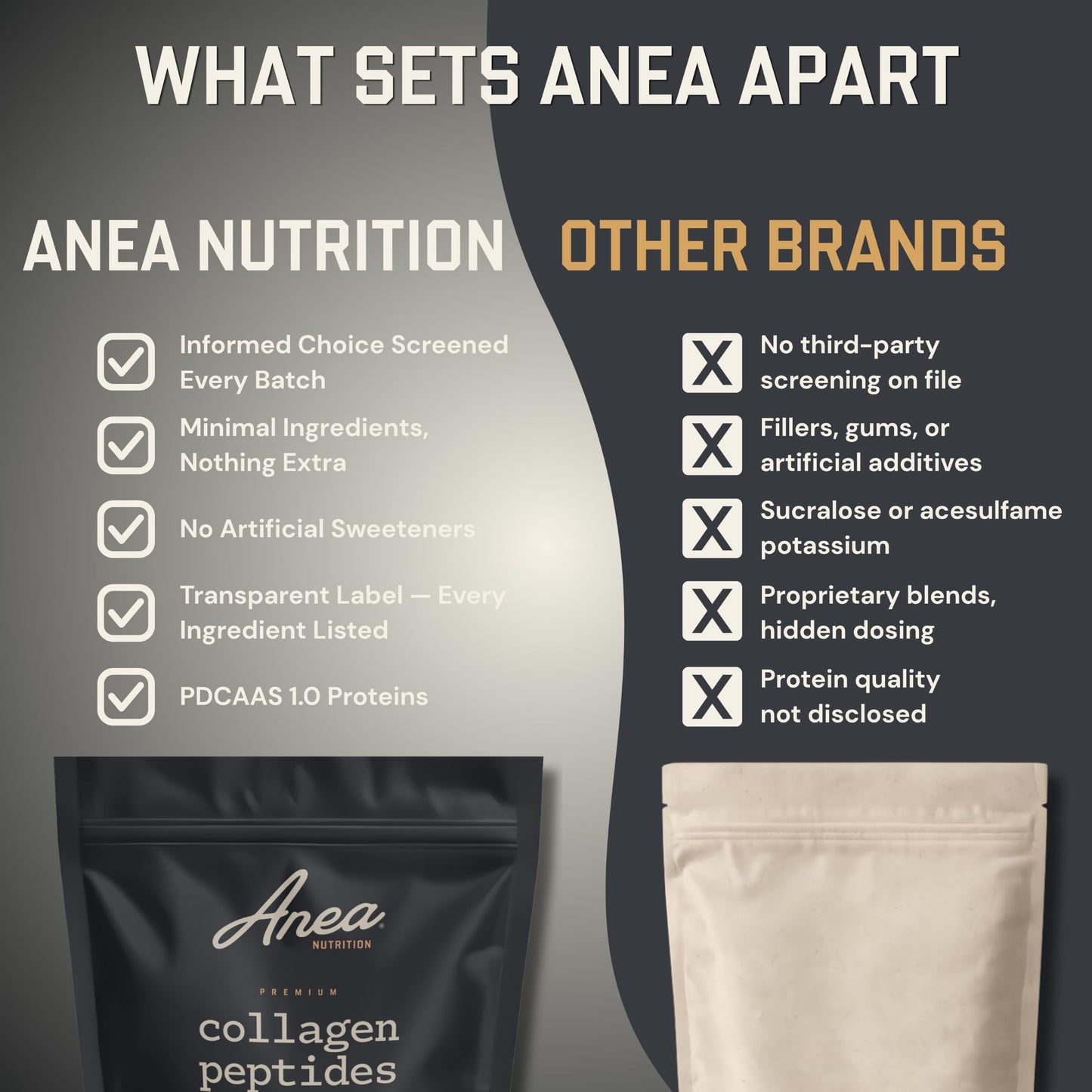 Anea Nutrition Collagen Peptides Powder 21.5877