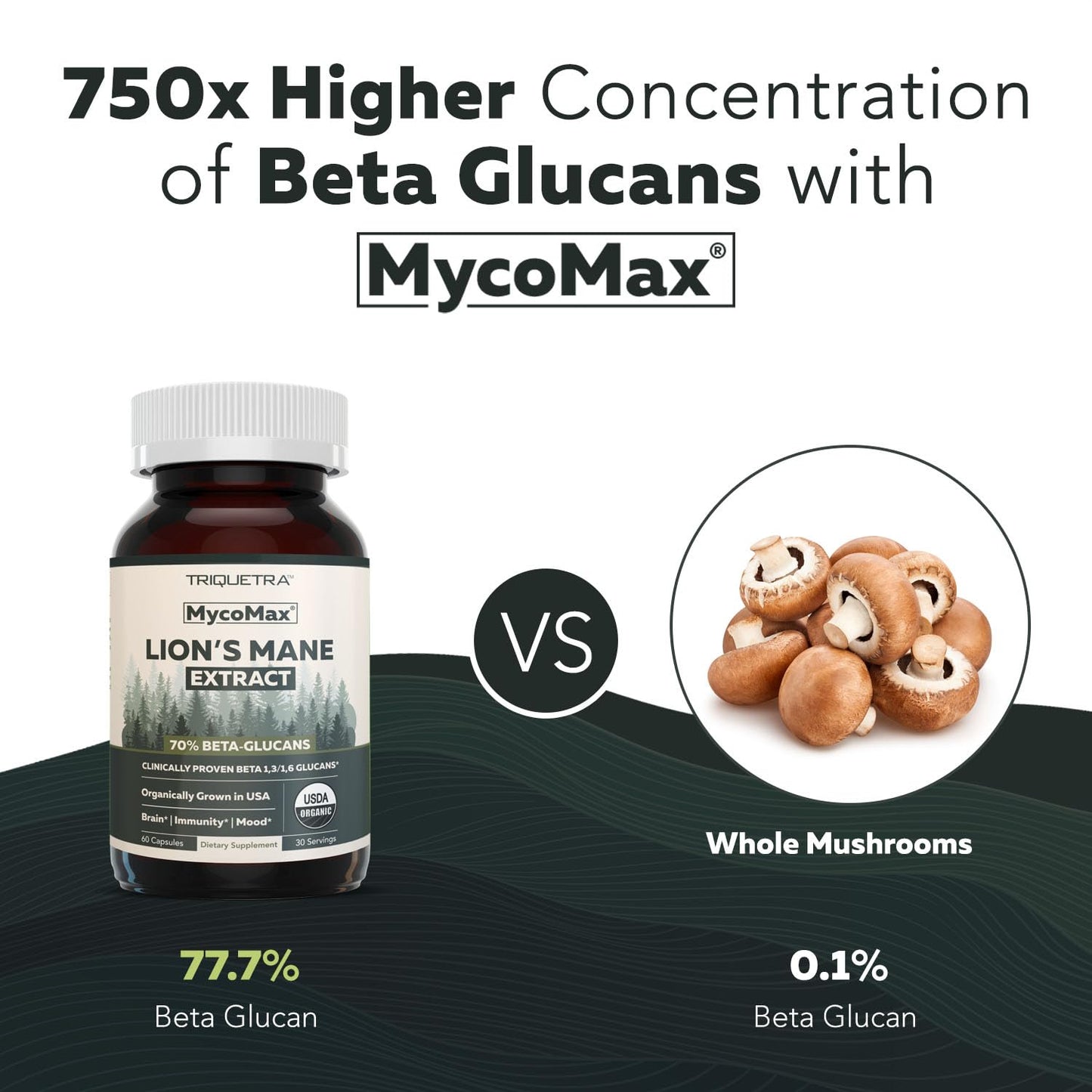 Triquetra Health MycoMax Lions Mane Supplement 60 Capsules