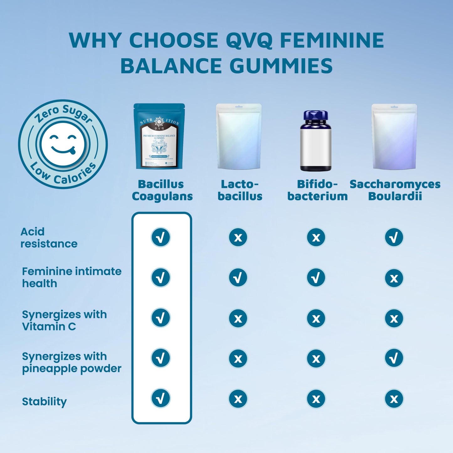 QVQ Premium Feminine PH Balance Gummies 60 Count