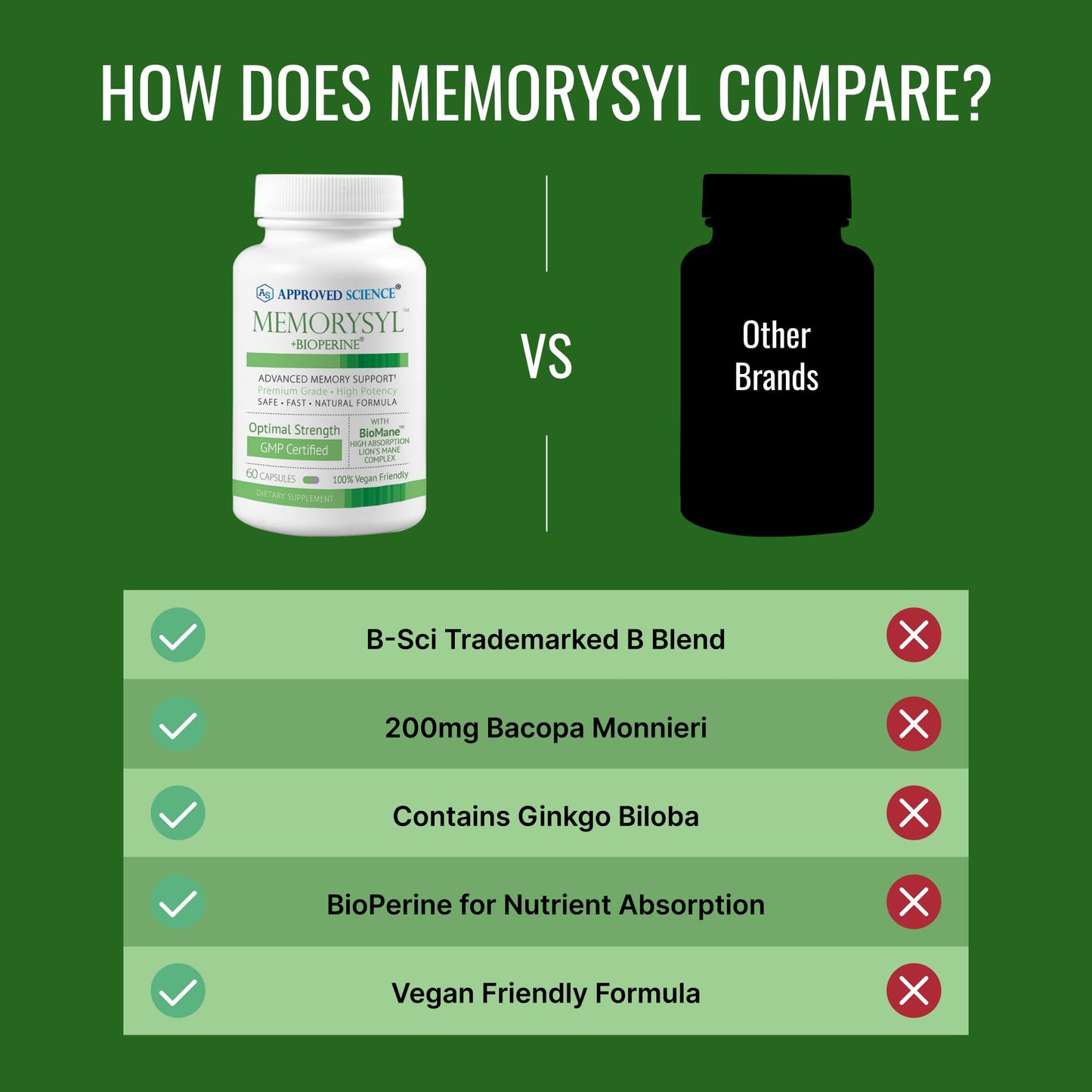 Approved Science MemorySyl Memory Boosting Supplement Capsules, 60 Capsules