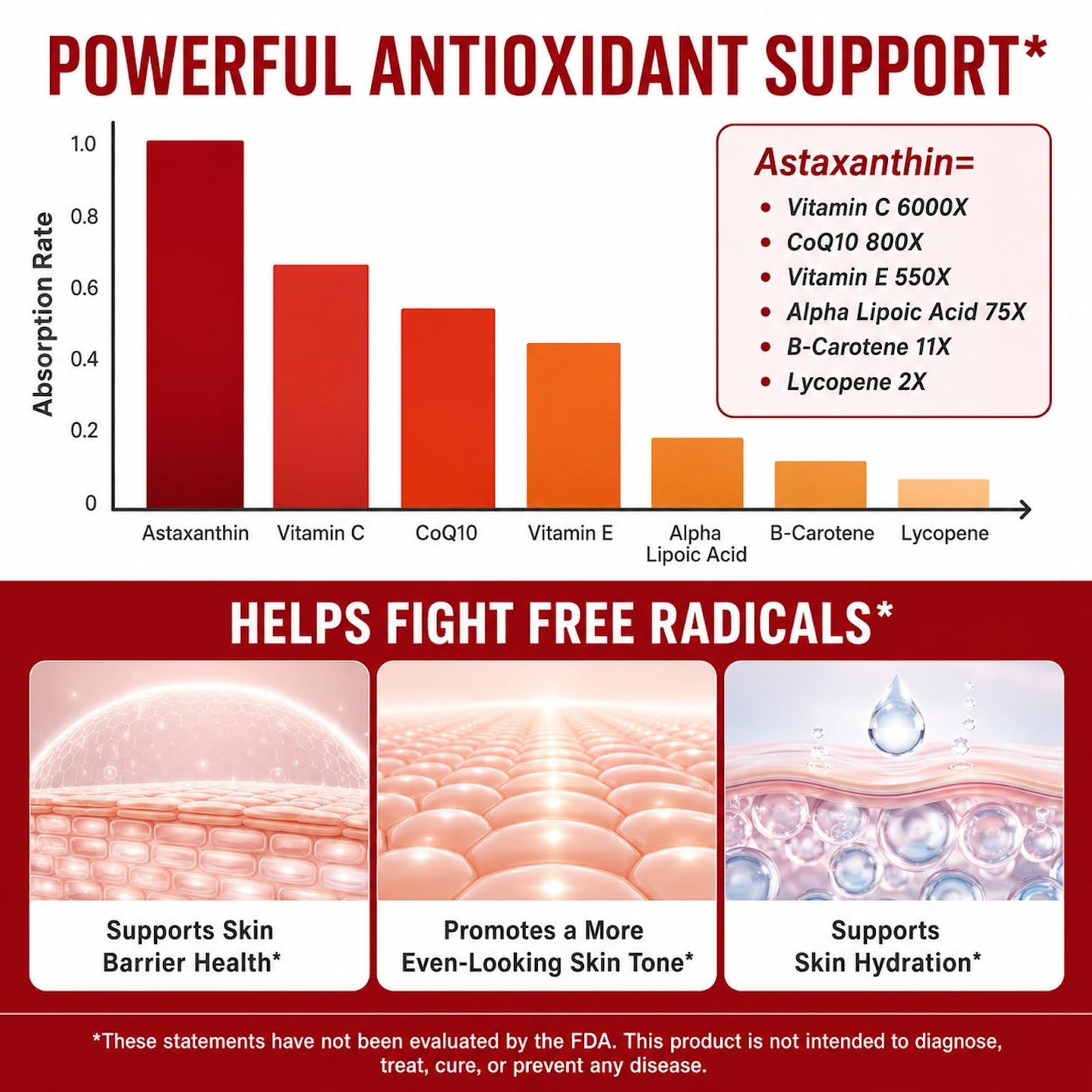 isLandear Astaxanthin 12mg Softgels, 120 Count