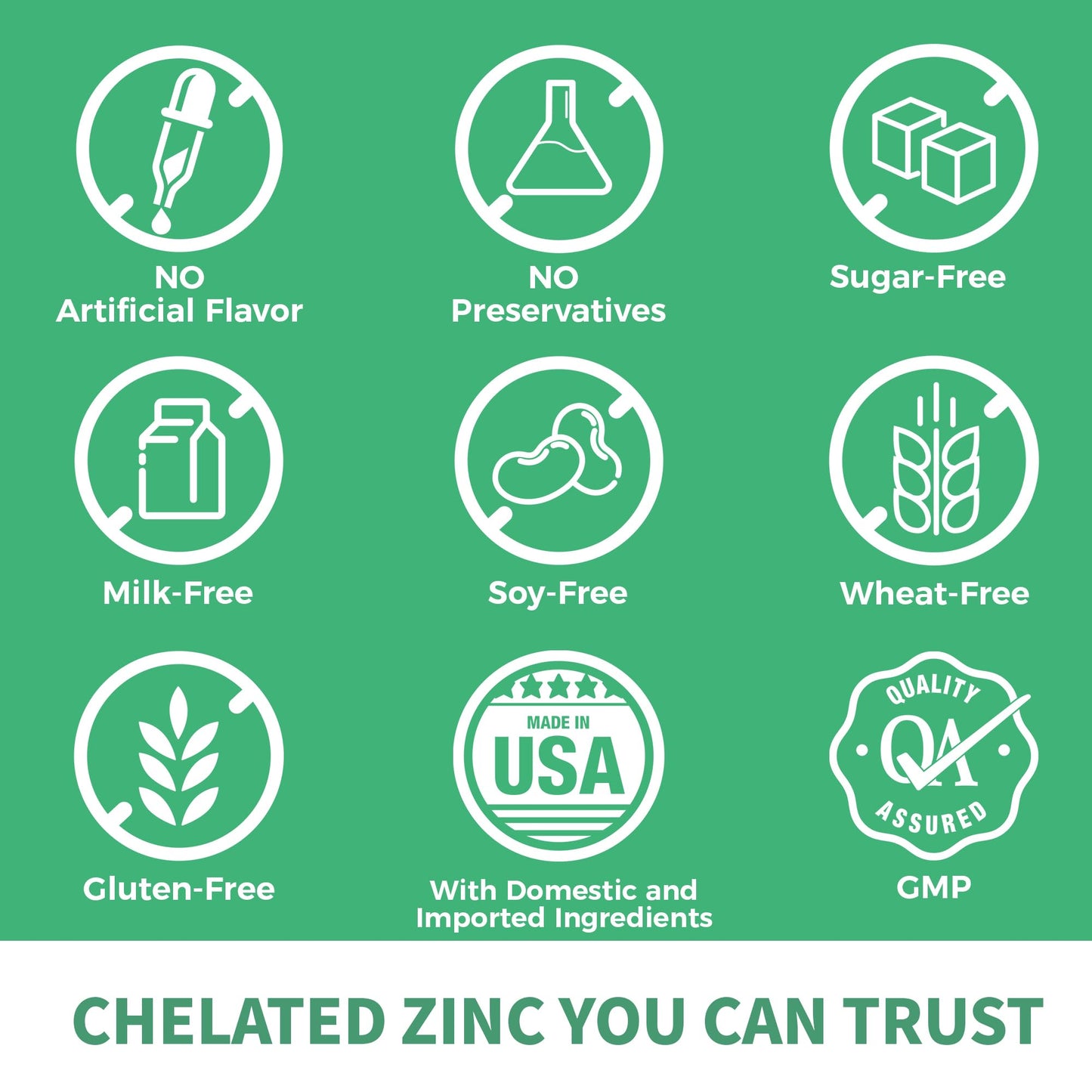 Vitamin World Chelated Zinc 50 mg Caplets, 250 Count