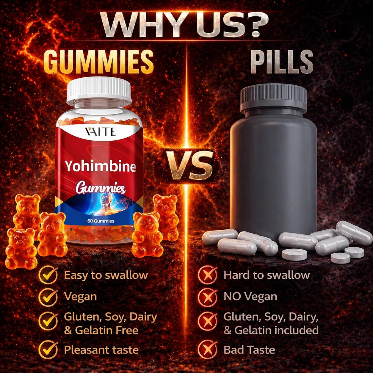 VAITE Yohimbine HCl 15mg Gummy 60 Gummies