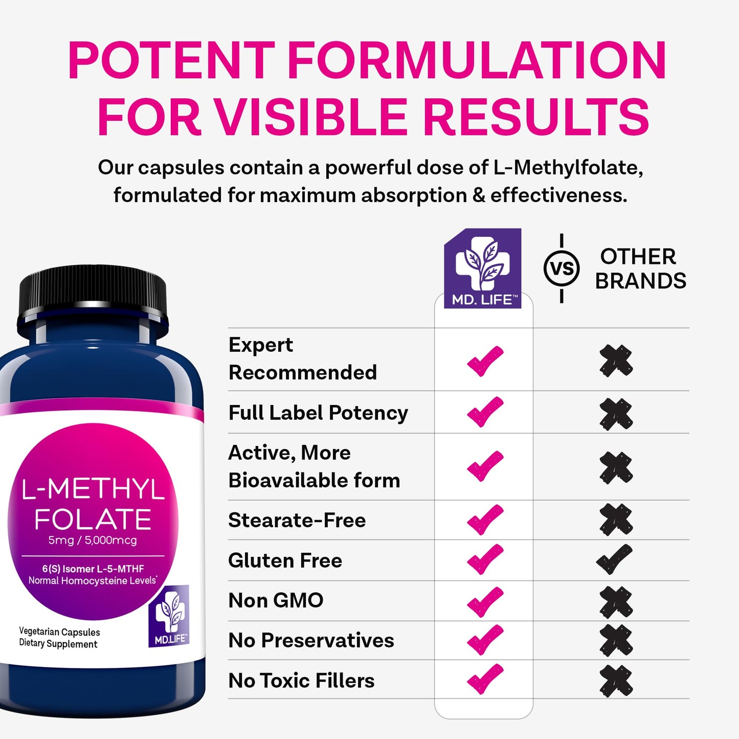 MD.LIFE L-Methylfolate 5 mg Supplement Capsules, 30 Count