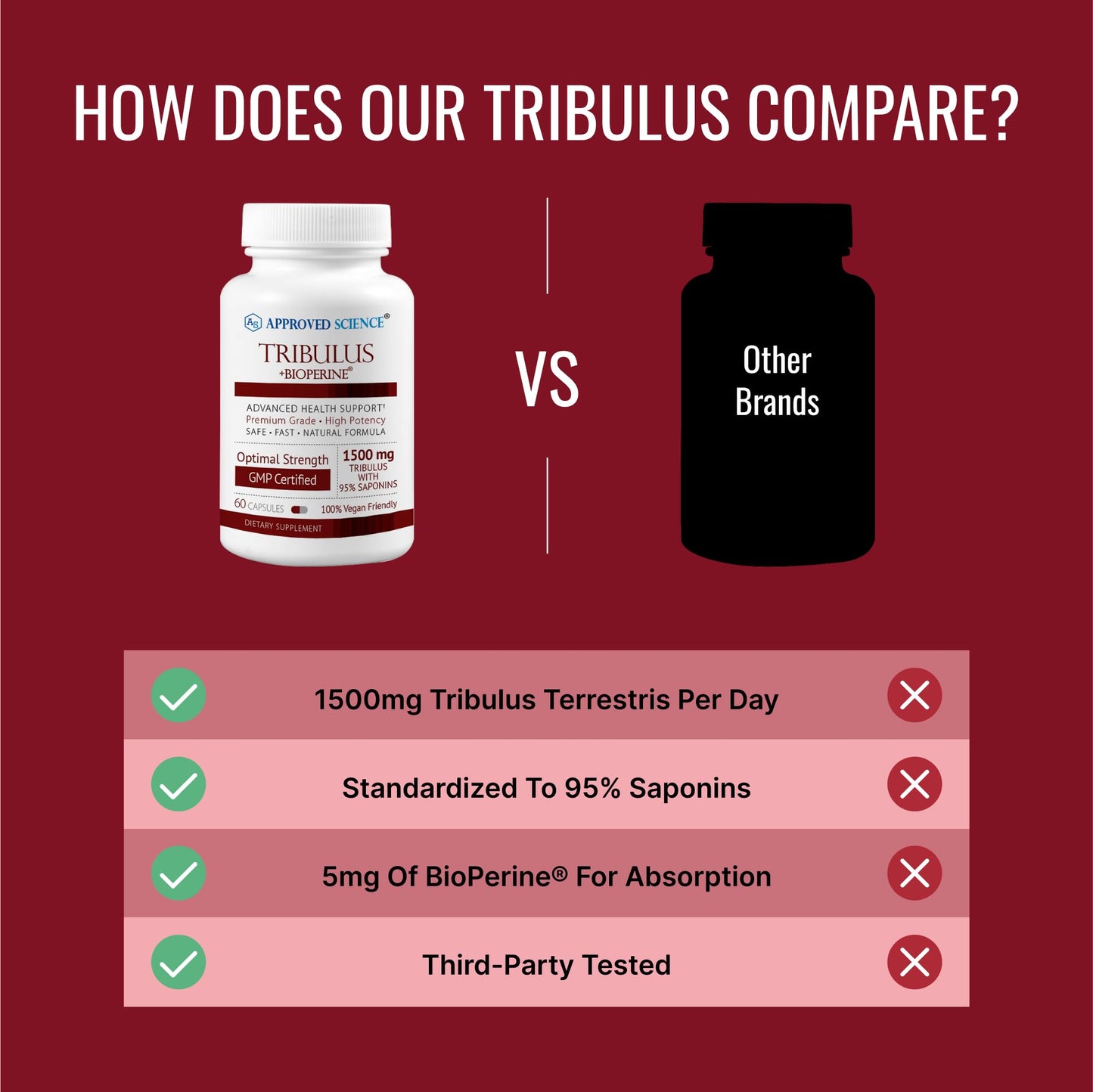 Approved Science Tribulus Terrestris Capsules 360