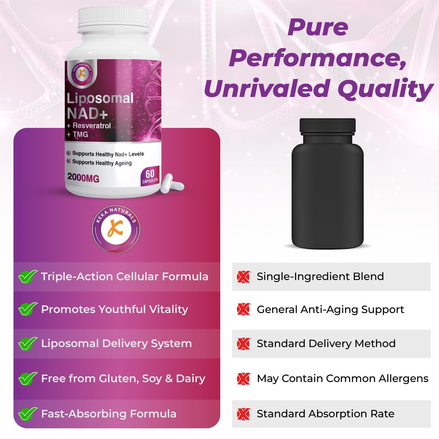 Keka Naturals Pure NAD Resveratrol and TMG, 2000mg, 3 in 1 Advanced Formula, Immune & Energy Support, Skin & Overall Health, 60 Capsules