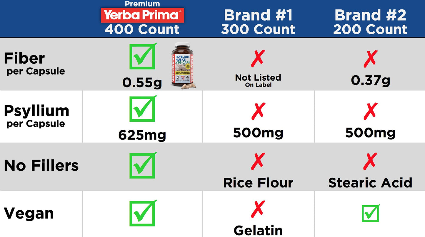 Yerba Prima Psyllium Husks Veg Capsules, 800 Capsules
