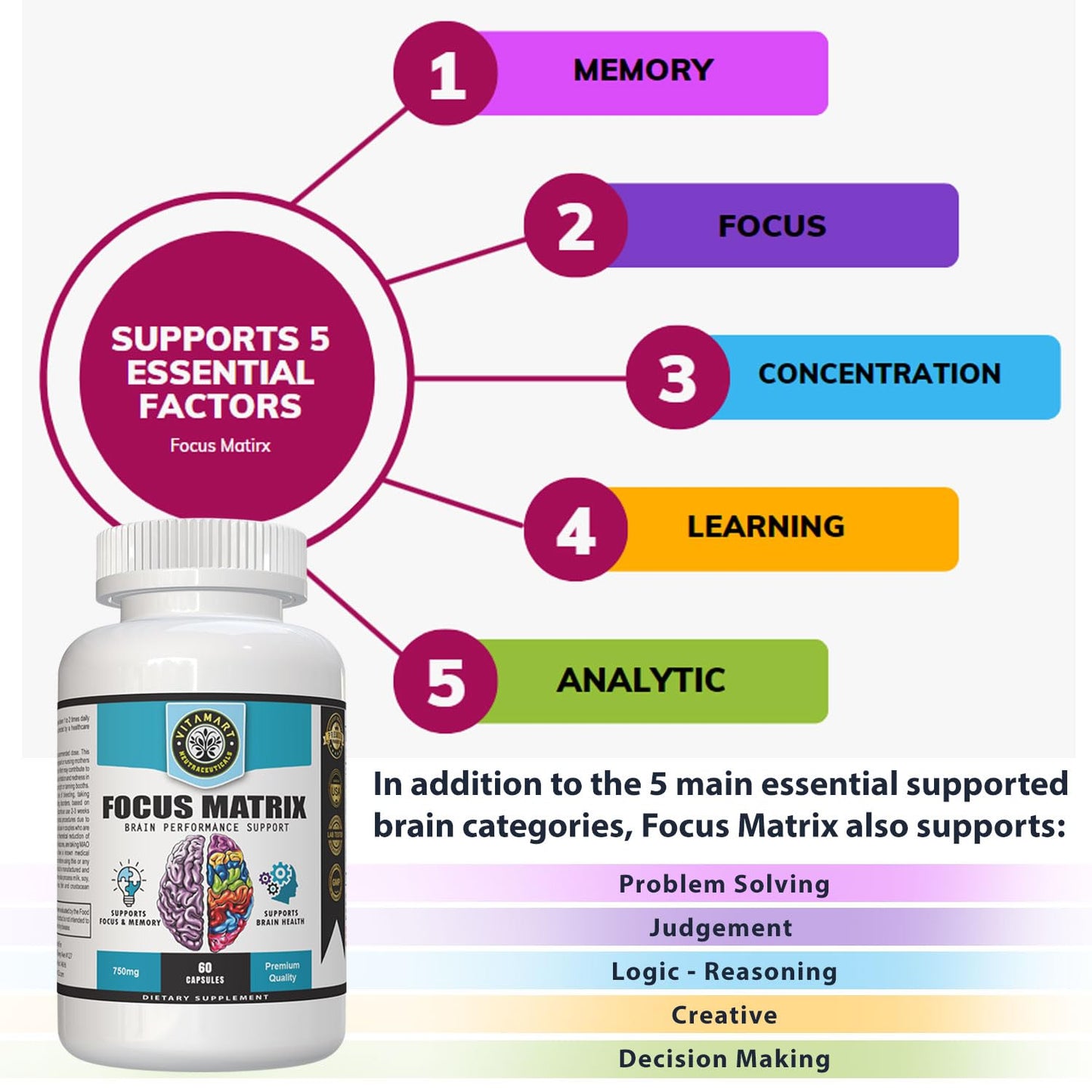 Vitamart Focus Matrix Capsules, 30 Count