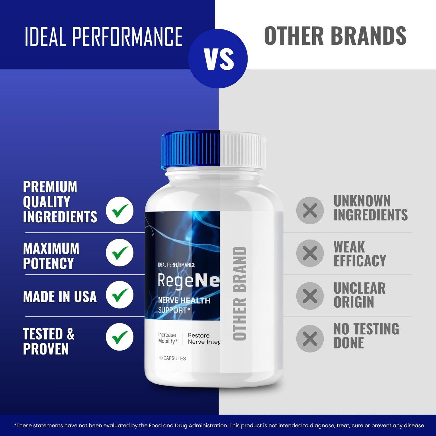 Ideal Performance Regenerve Nerve Health Supplement Capsules 120 Count