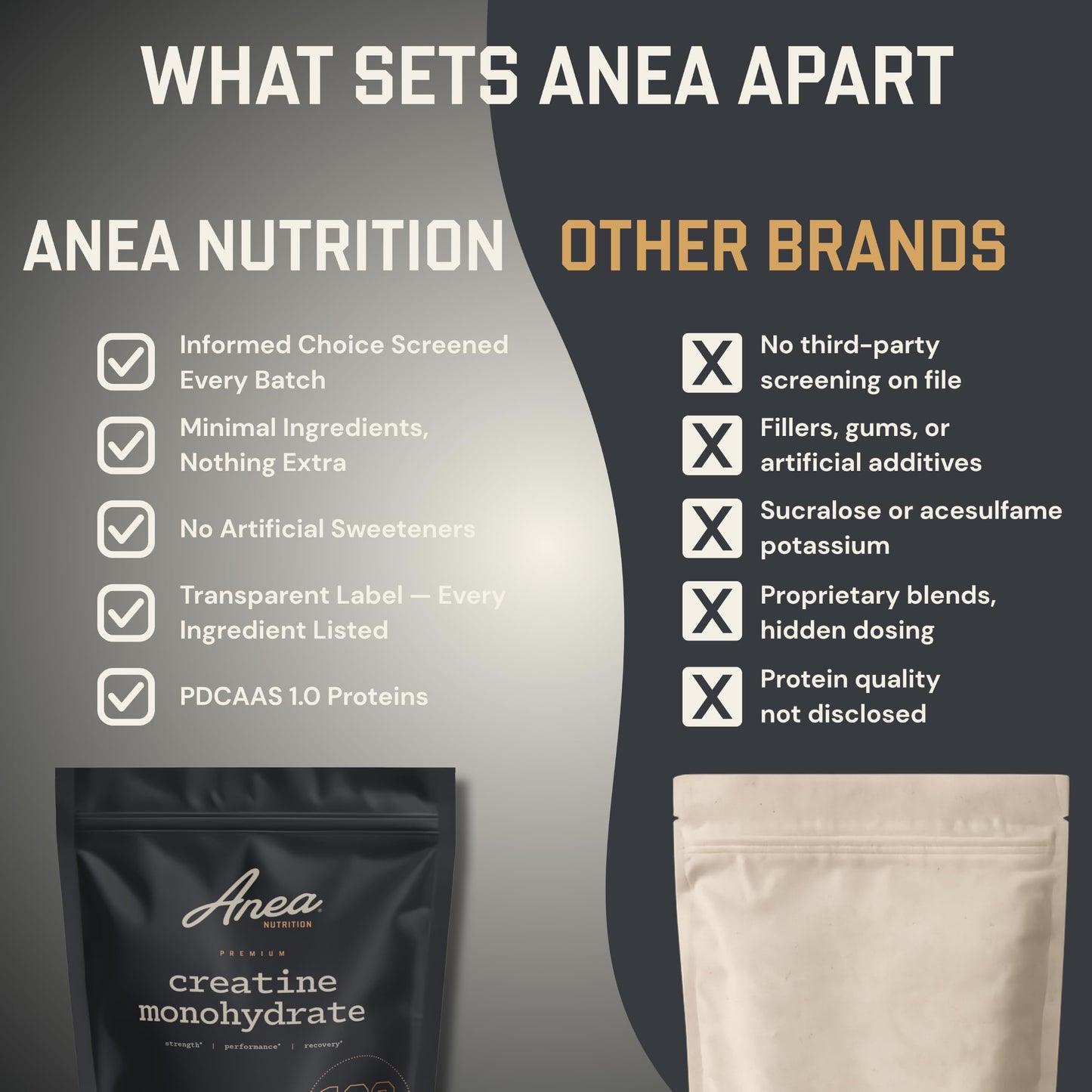 Anea Nutrition Creatine Monohydrate, Micronized, Creapure, Unflavored, 100 Servings Powder, 1.1 lb