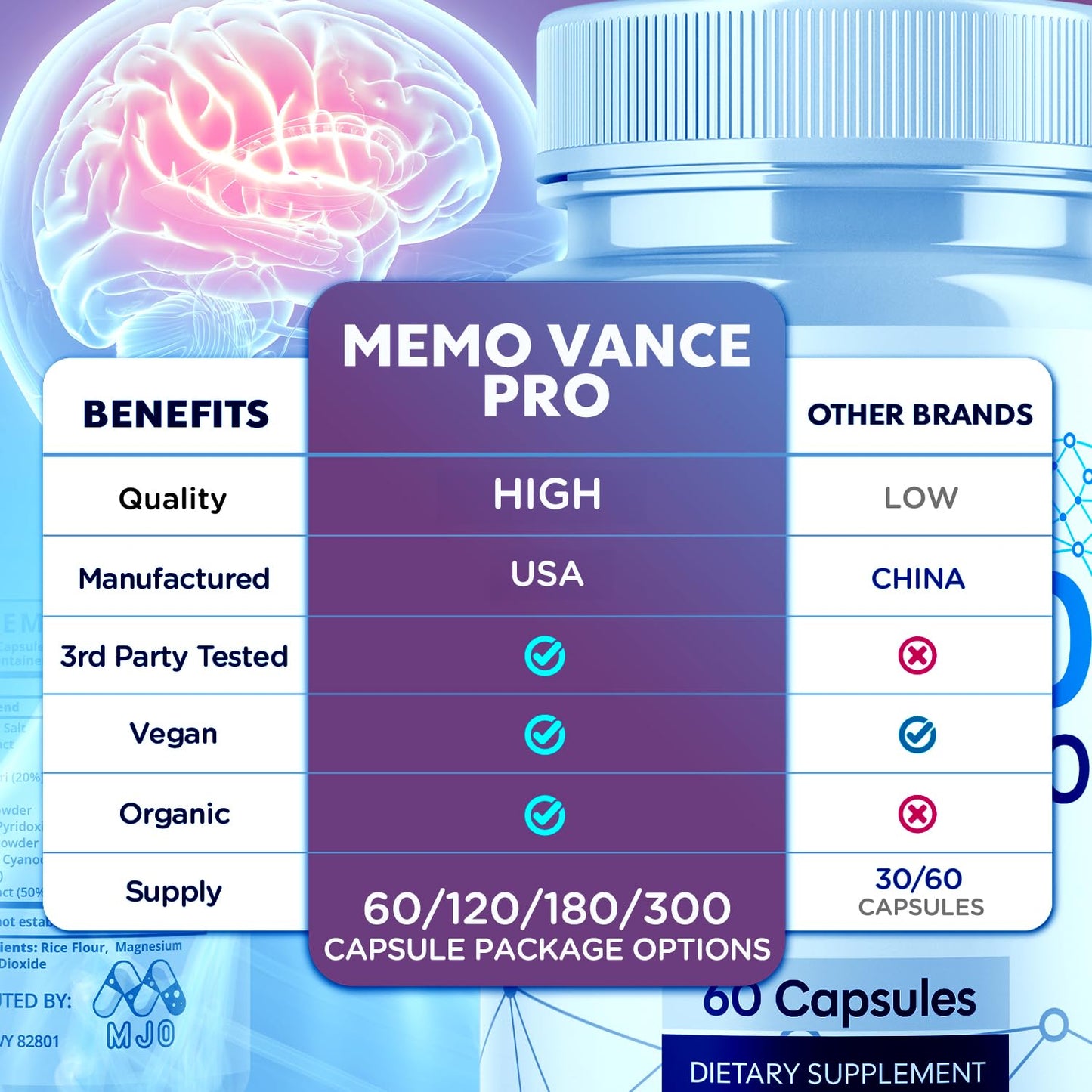 MJO MemoVance Capsules, 300 Capsules