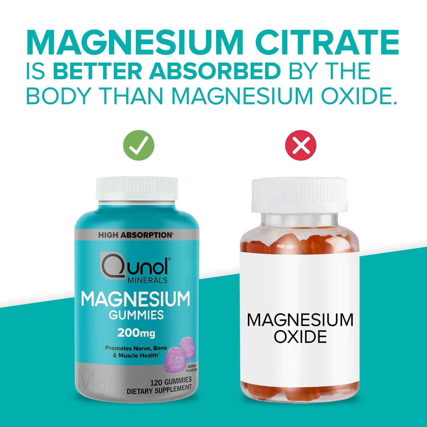 Qunol Magnesium Gummies for Adults 200mg Elemental Magnesium, Gummy, 120 Count