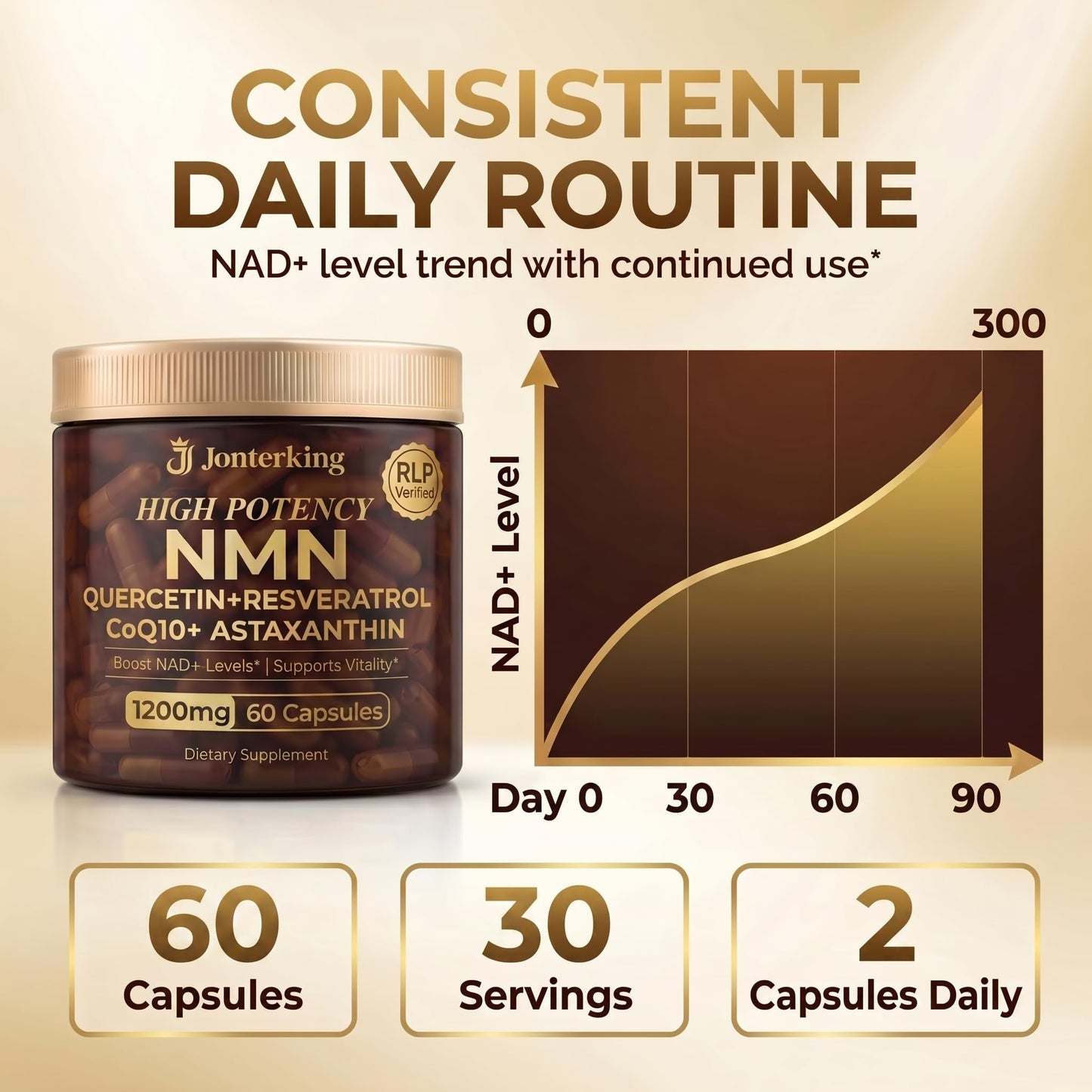 JonterKing NMN Supplement 1200mg Pure Liposomal NMN Booster for NAD+ Supports Cellular Energy & NAD+ Levels Softgels 120