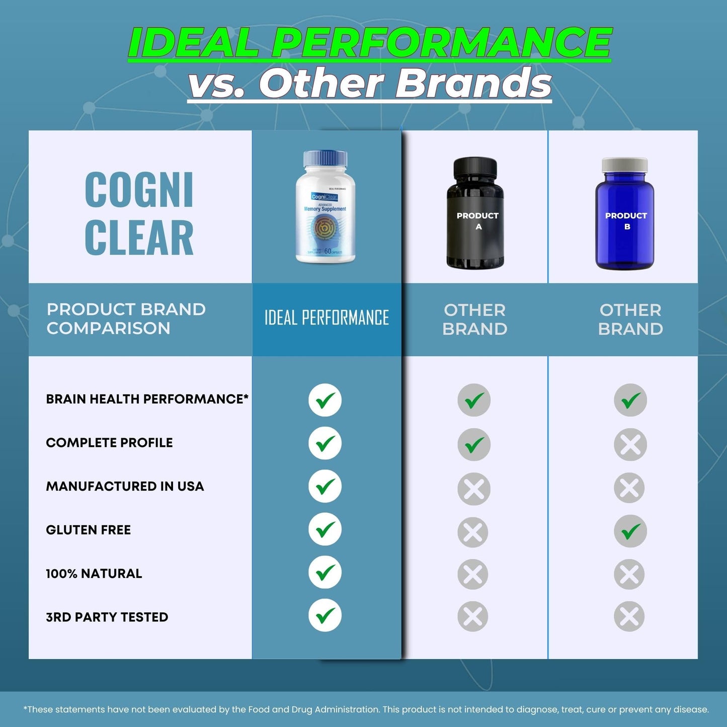 IDEAL PERFORMANCE Cogni Clear Capsules 120 Count