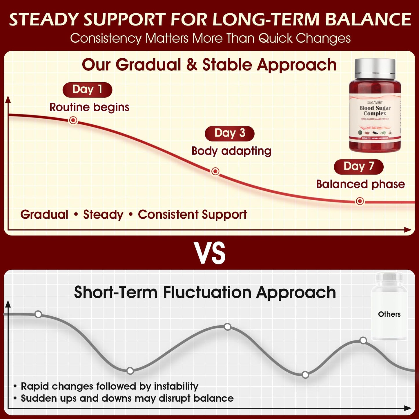 SUGAVERT Blood Sugar Complex Tablets, 90