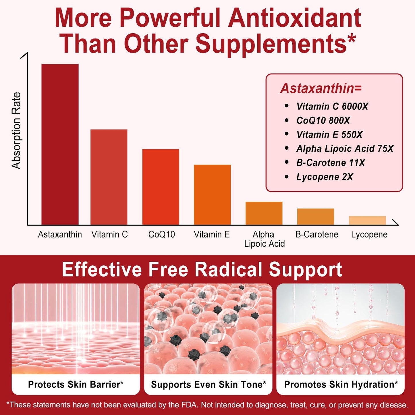 SBHEANGBA Astaxanthin Supplements 12mg Softgels 120