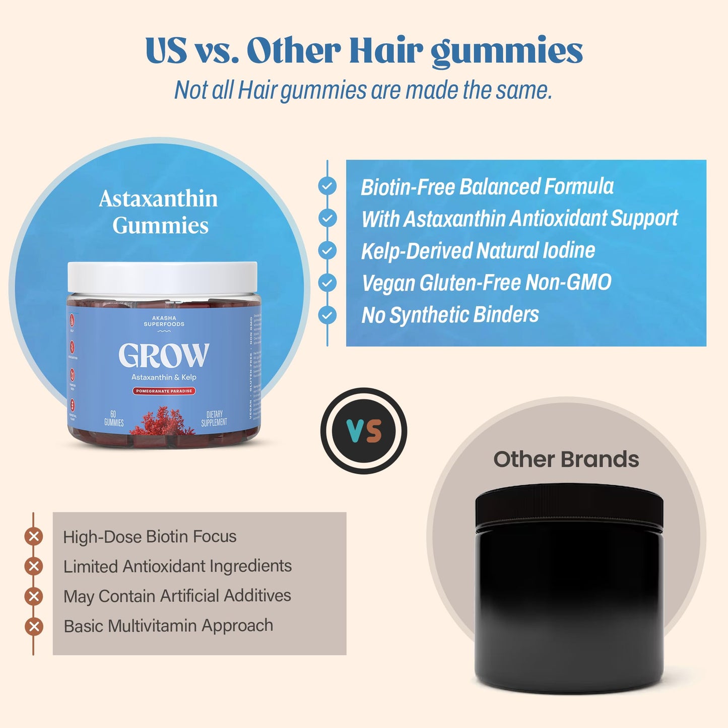 Akasha Superfoods Grow Hair & Beauty Gummies, 60 Count