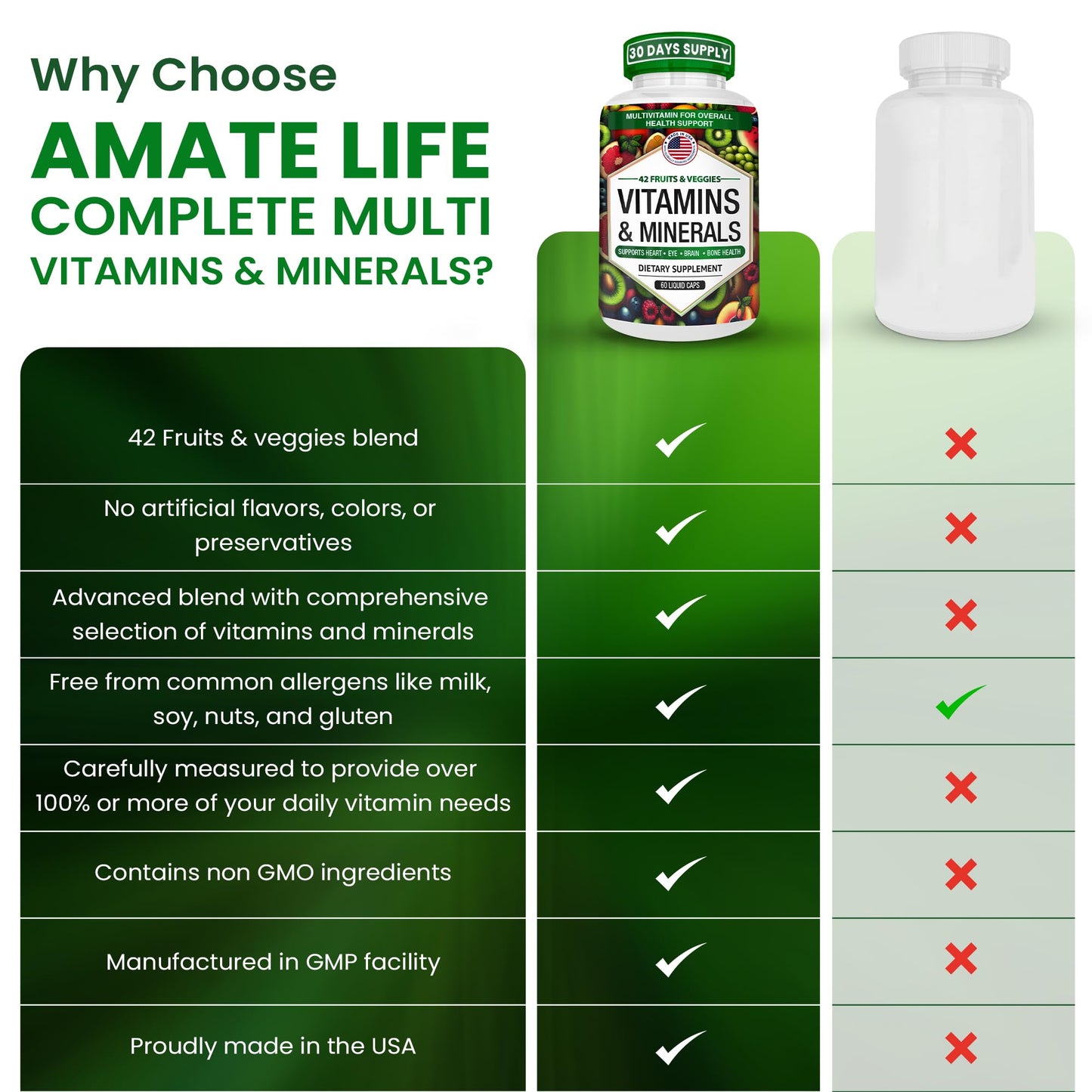 AAMATEC LIFE Multivitamins/Minerals Capsules with Zinc and Premium 42 Fruits and Veggies Blend for Immune Support Daily Multivitamin Antioxidant Supplement for Immunity System, 60 Count