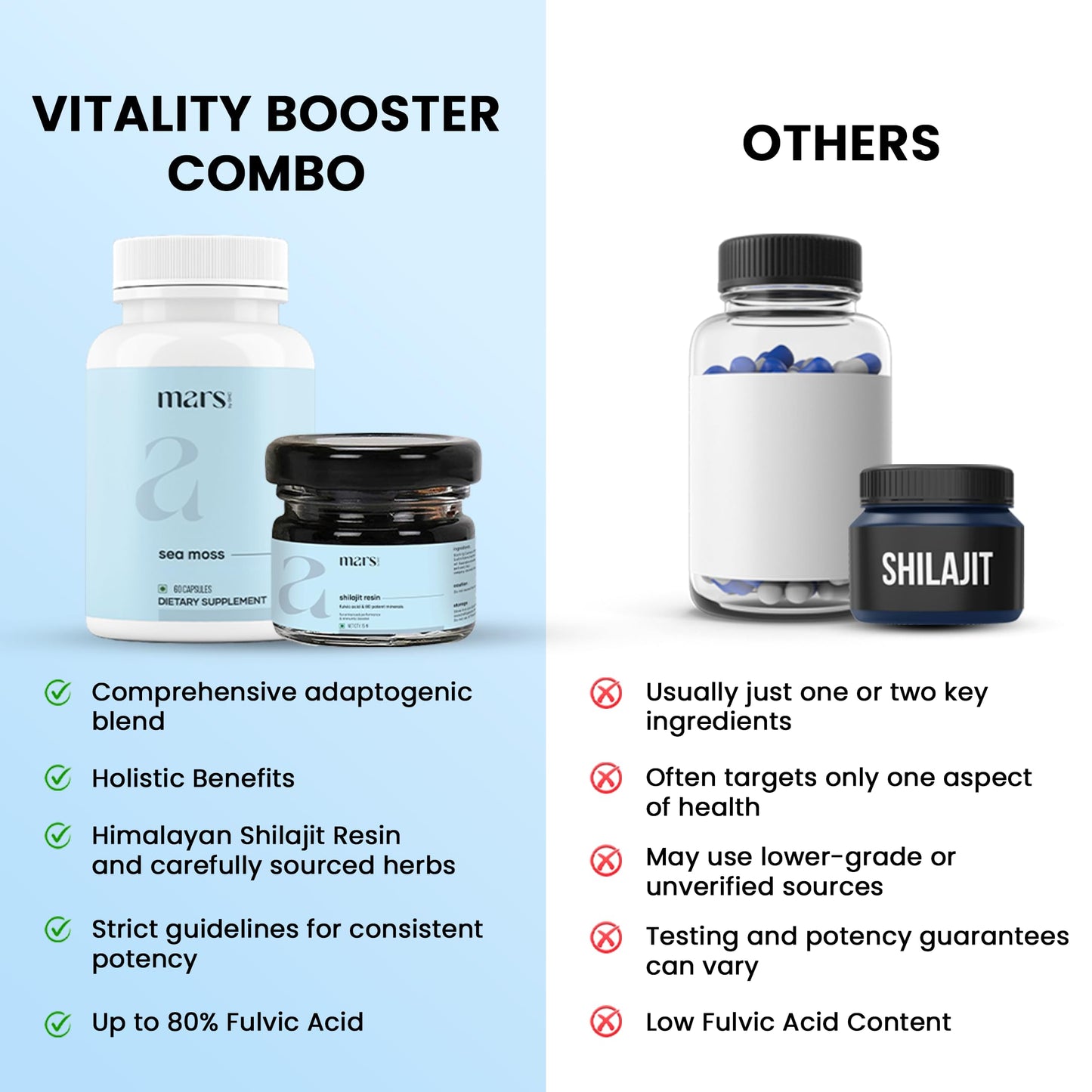 Mars by GHC Vitality Booster Combo Shilajit Resin & Sea Moss Capsules, 2 Capsules