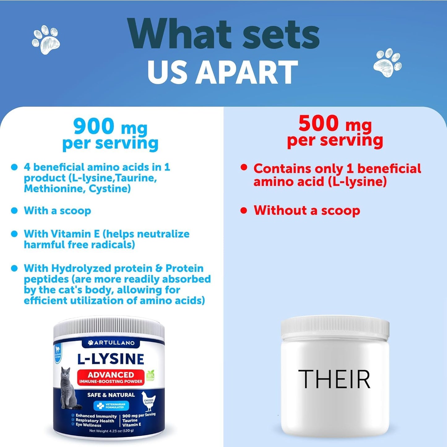 Artullano L-Lysine for Cats Lysine Powder Supplement 4.23 Ounce