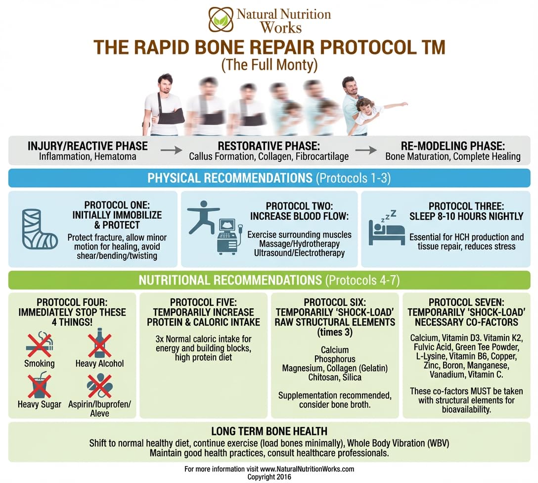 Natural Nutrition Works Rapid Bone Aid - Bone Repair Supplement with Collagen, Calcium, Magnesium Powder 18.48