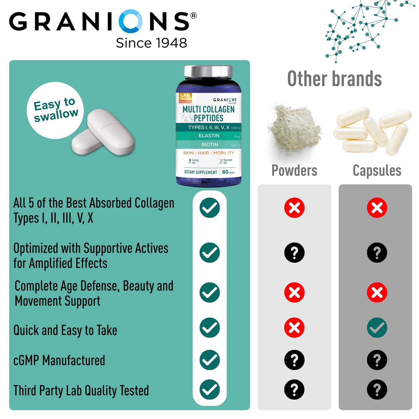 Granions Hydrolyzed Multi Collagen Peptides Tablet, 60 Tablets