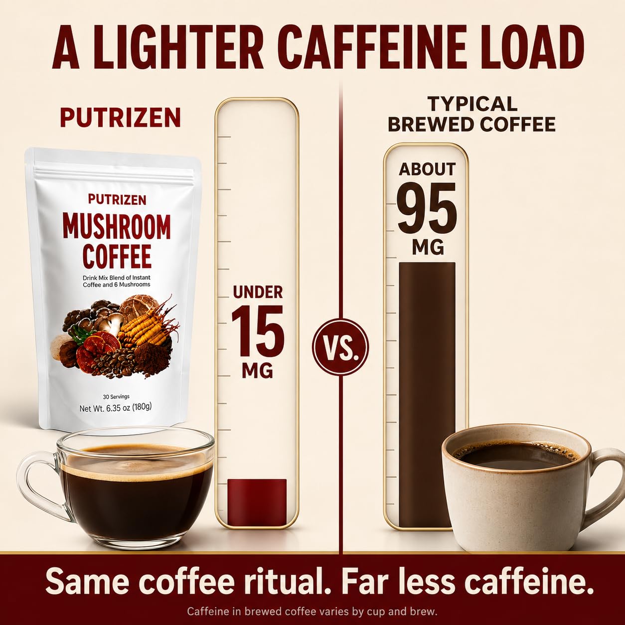 PUTRIZEN HerbalWell Mushroom Coffee Blend Powder 6.3493
