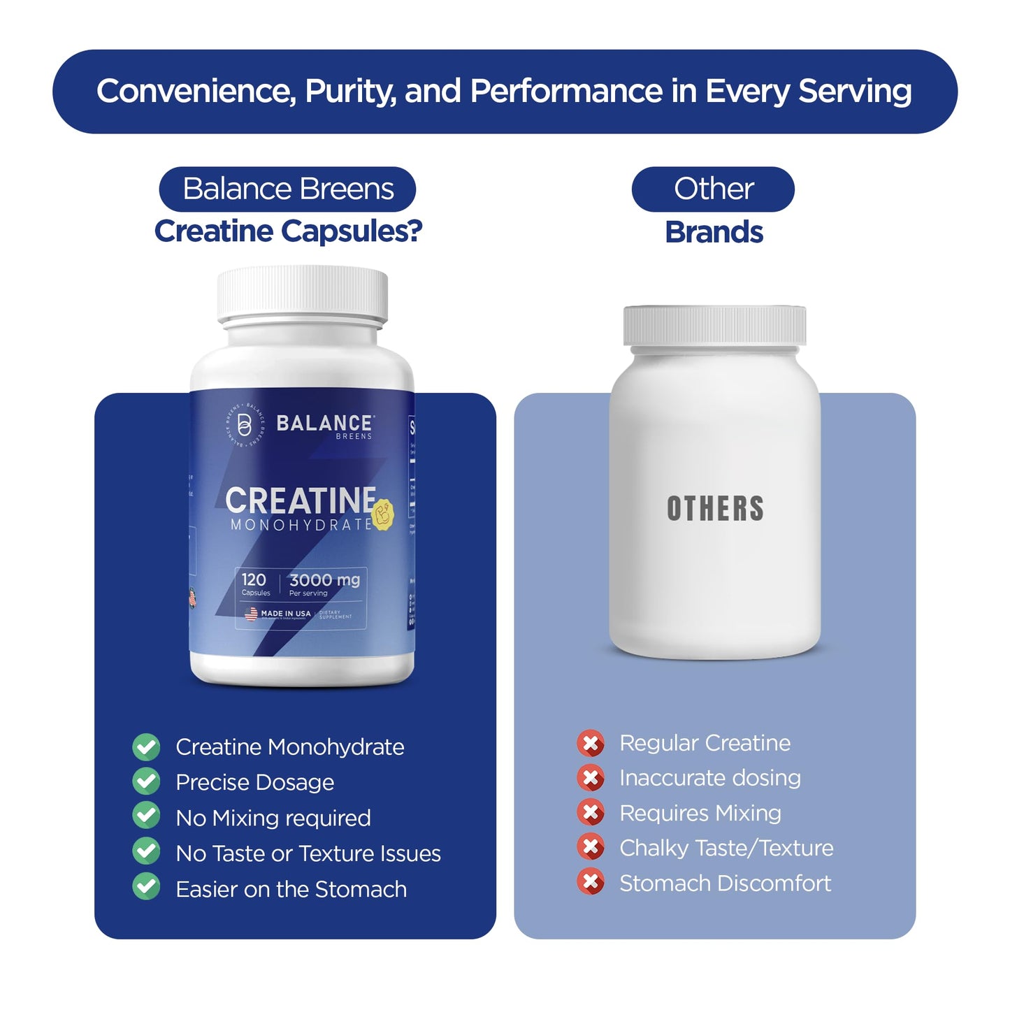 Balancebreens Creatine Monohydrate 3,000mg Capsules, 120 Capsules