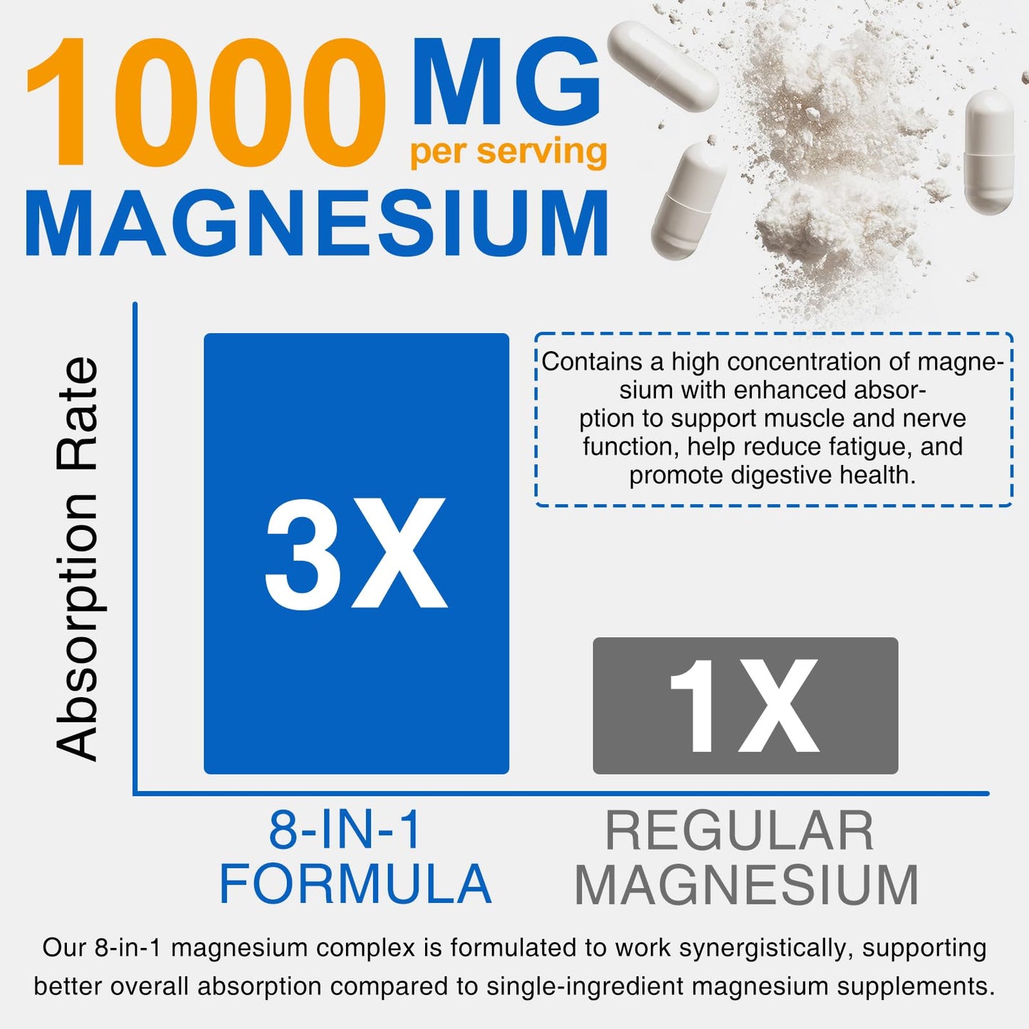 BOIUOITI 8-in-1 Magnesium Complex Supplement Capsules, 90 Capsules