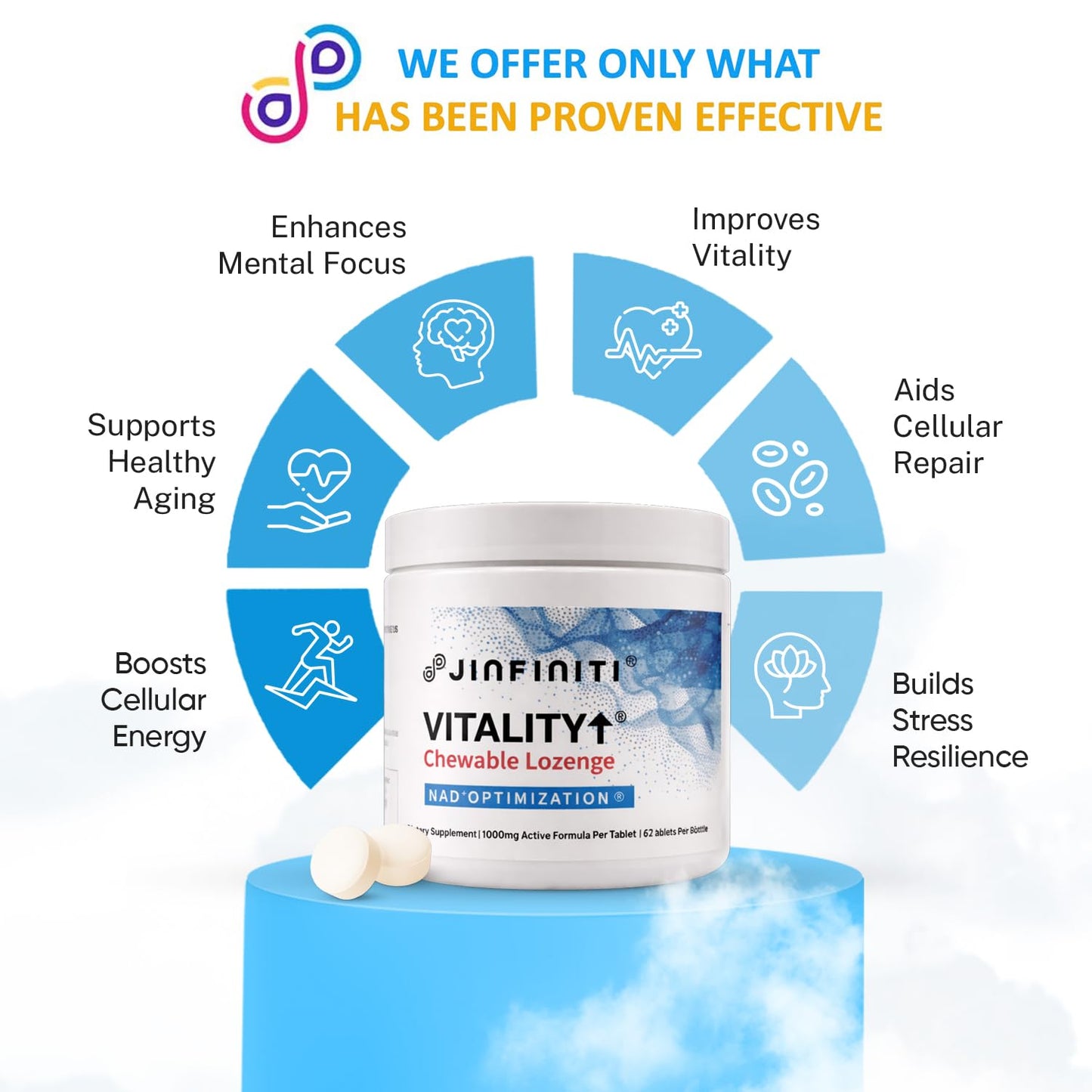 Jinfiniti Vitality NAD+ Optimization Chewable Lozenge Tablet, 60 Tablets