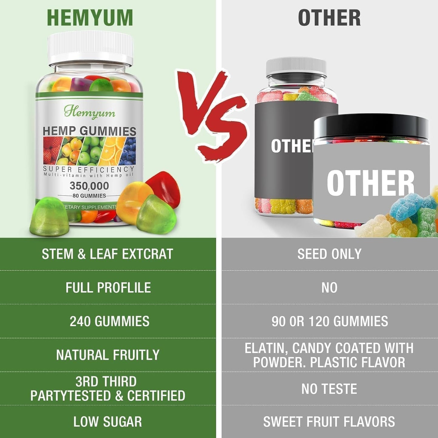 Hemyum Hemp Gummies 160 Gummies