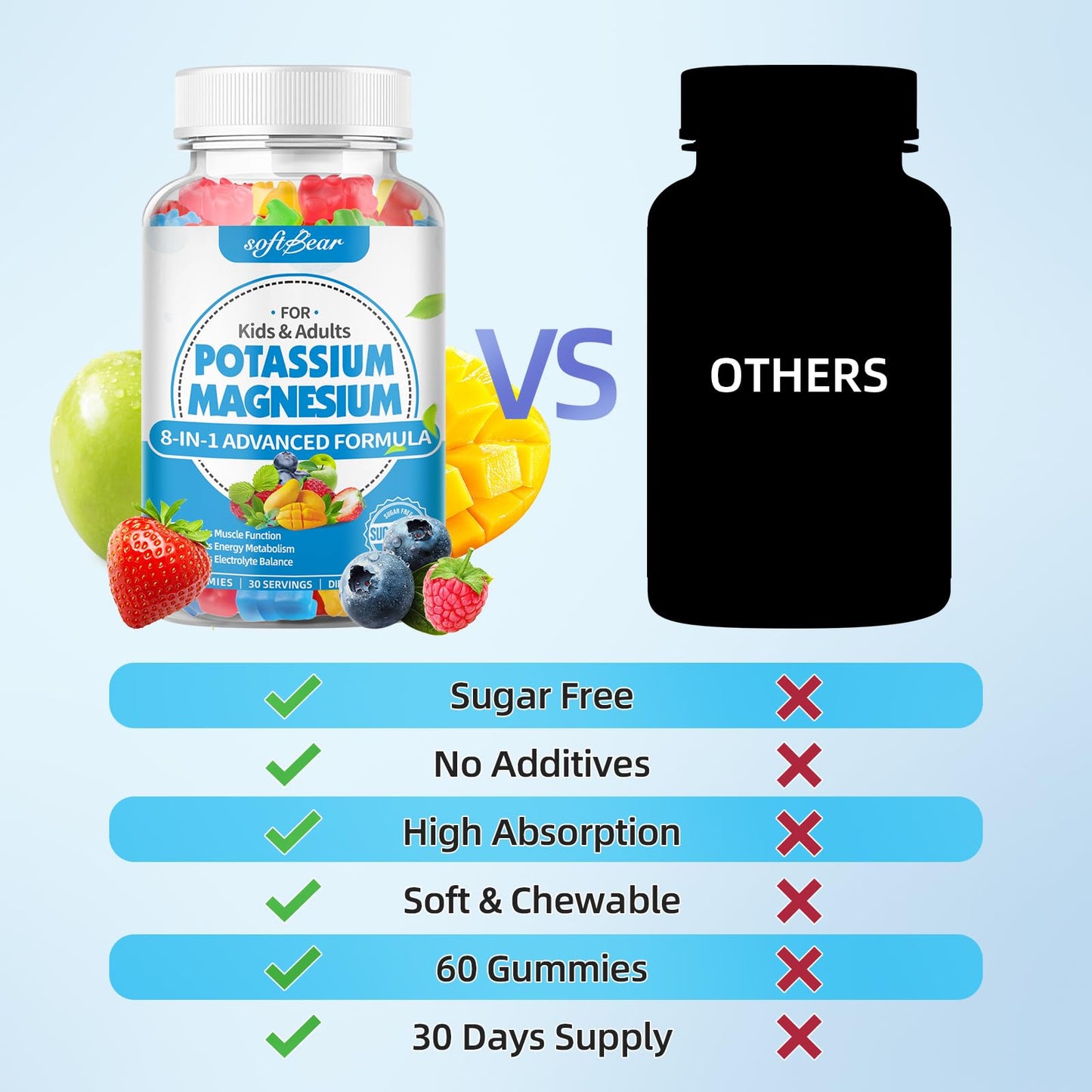 softbear Potassium Magnesium Gummies 120 Count