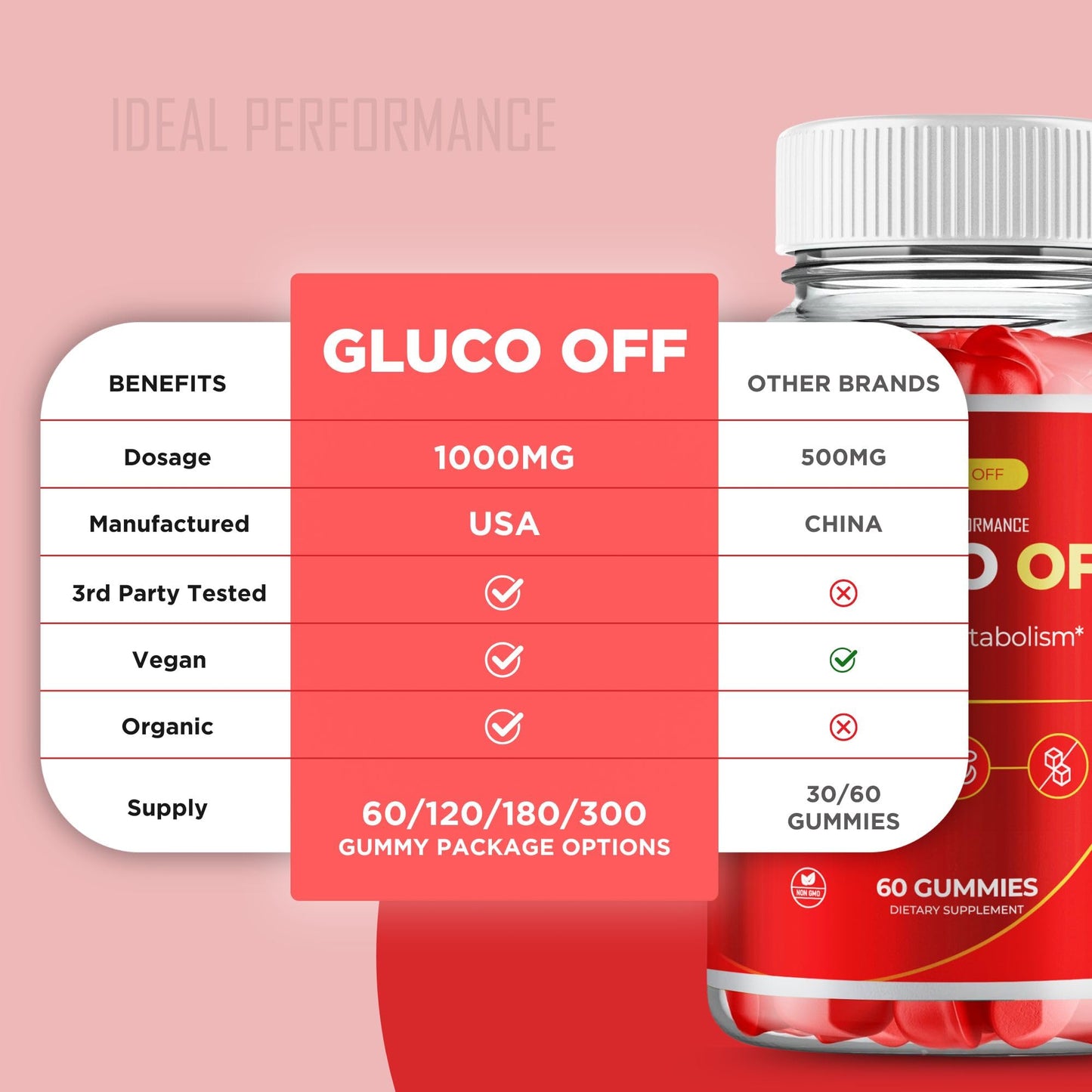 IDEAL PERFORMANCE Gluco Off Gummy 180