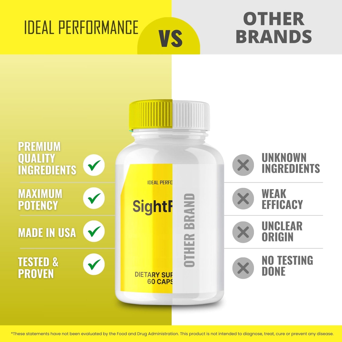 IDEAL PERFORMANCE Sight Fresh Eye Health Supplements Capsule 300