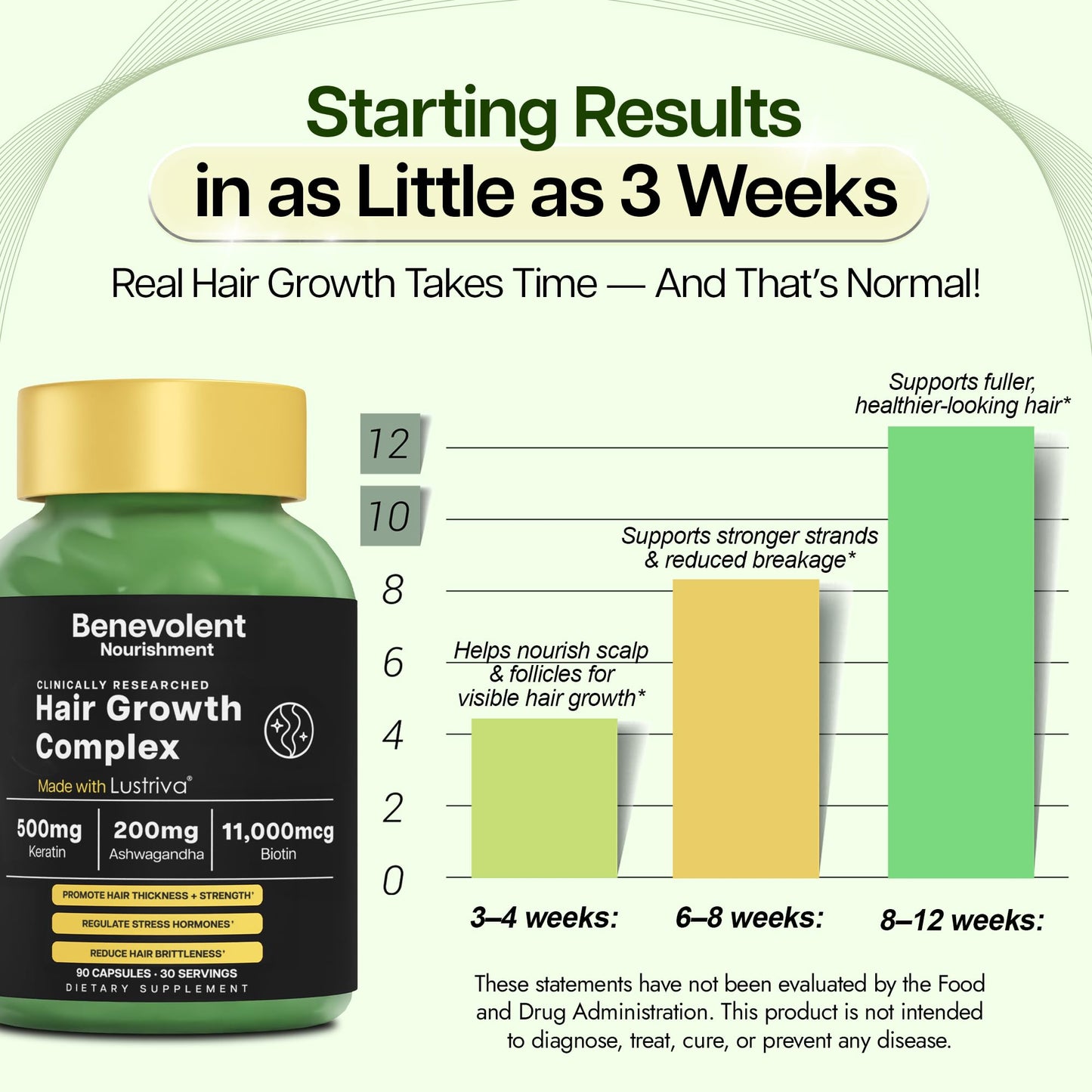 Benevolent Nourishment Lustriva Hair Growth Supplement Capsule, 90 Count