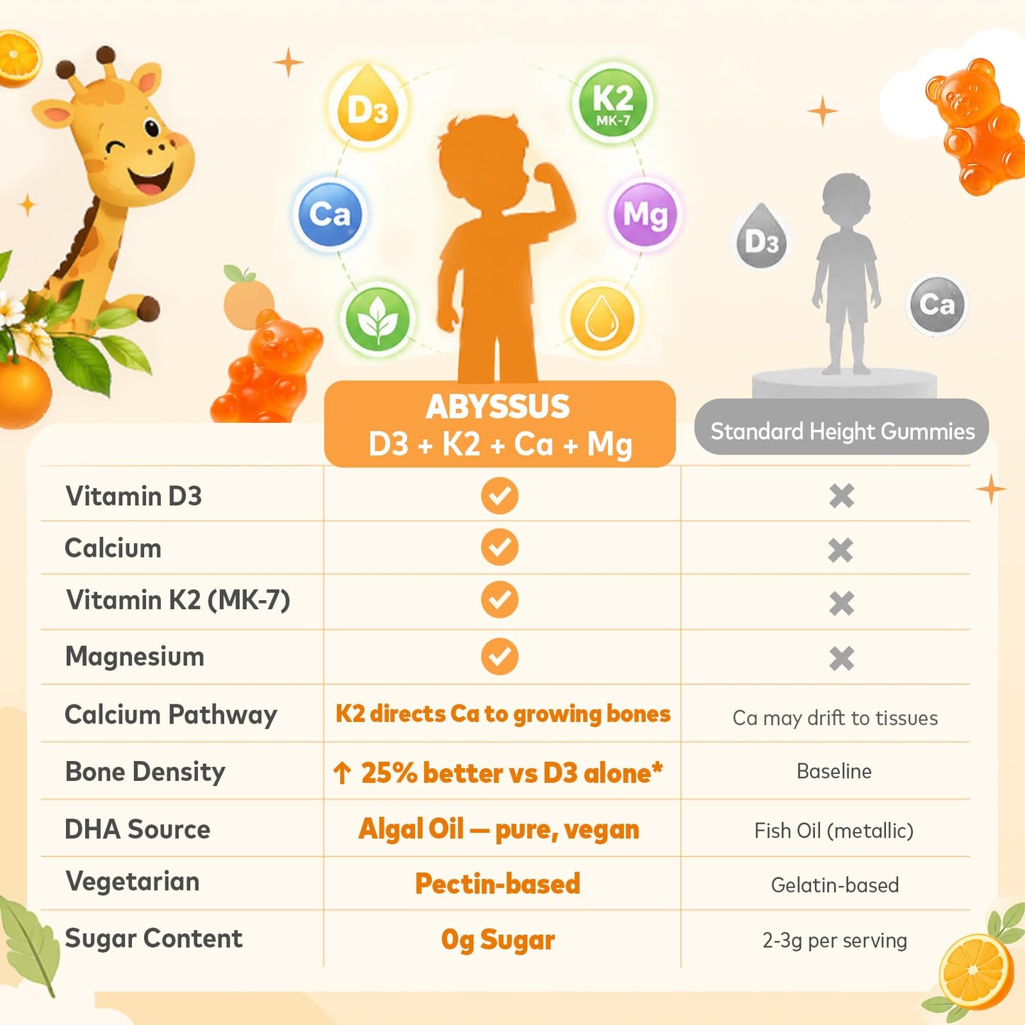 ABYSSUS Kids Height Growth Gummies, 60 Count