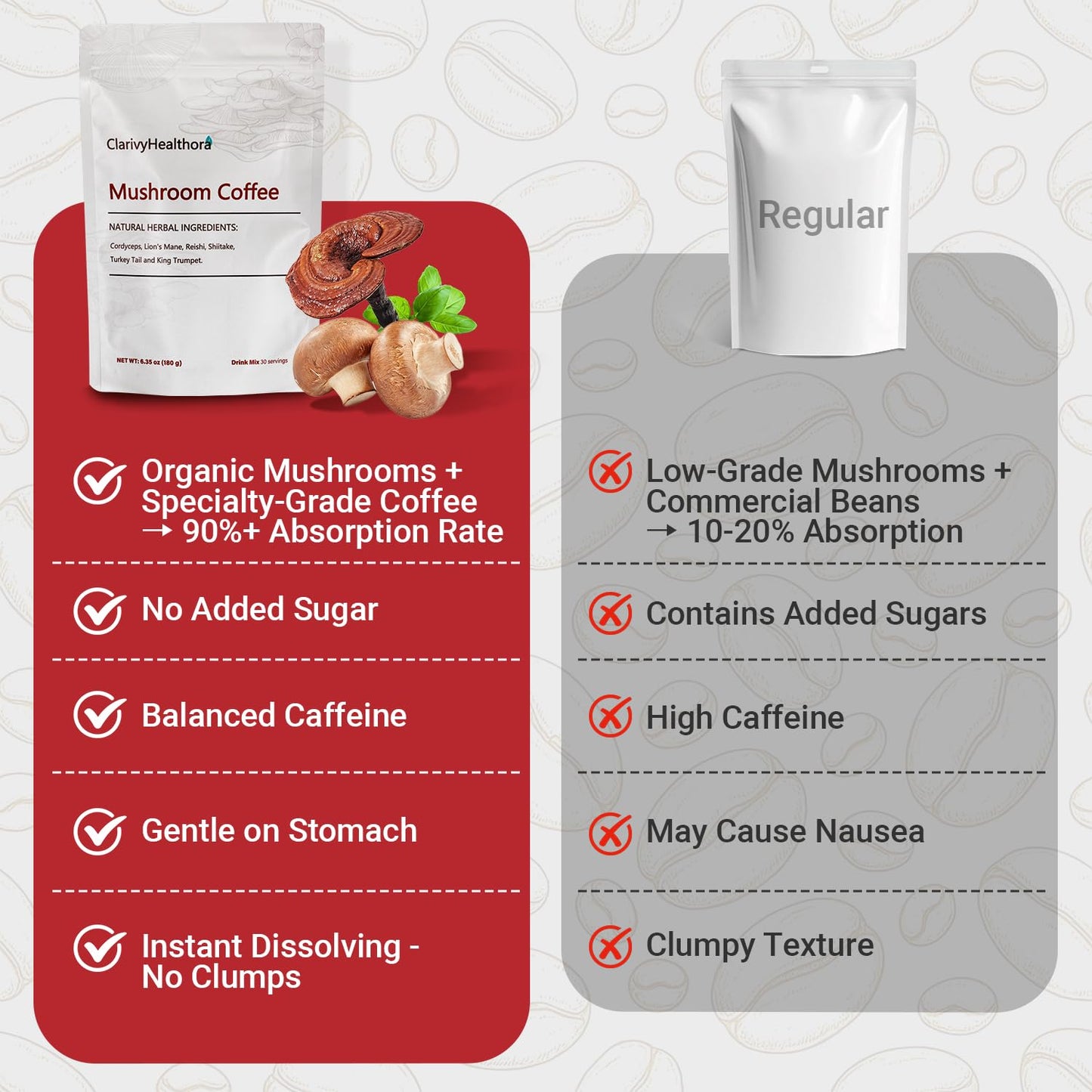ClarivyHealthora Mushroom Coffee Powder 6.34 Ounce
