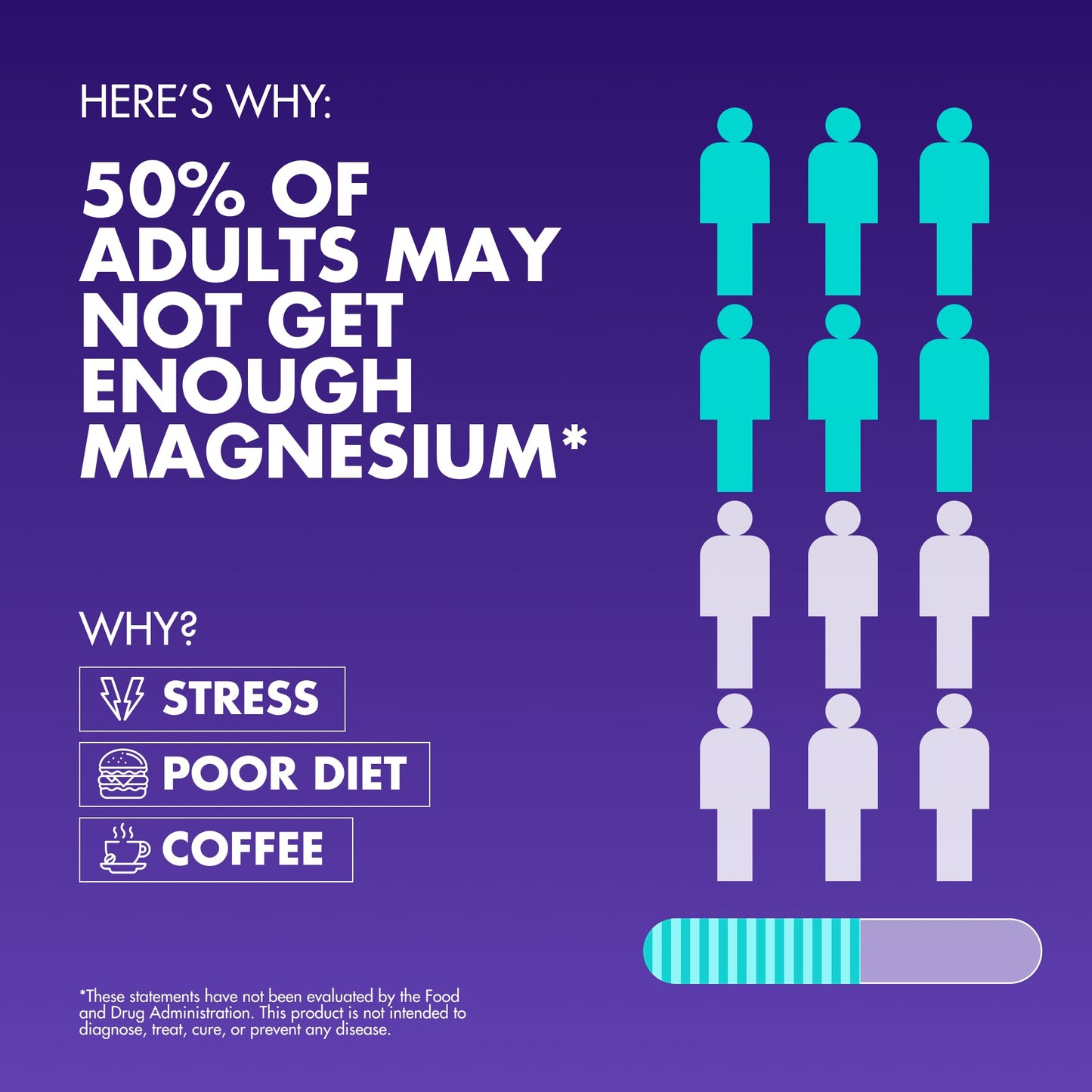 Secret Element Magnesium Complex 2,150MG Capsules, 90 Count