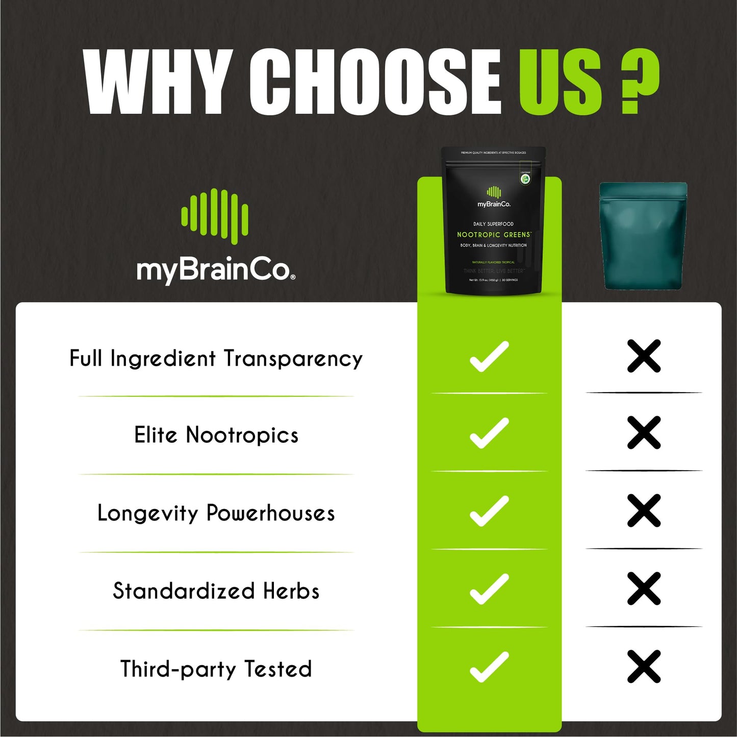 myBrainCo Nootropic Greens Powder, 15.9 oz