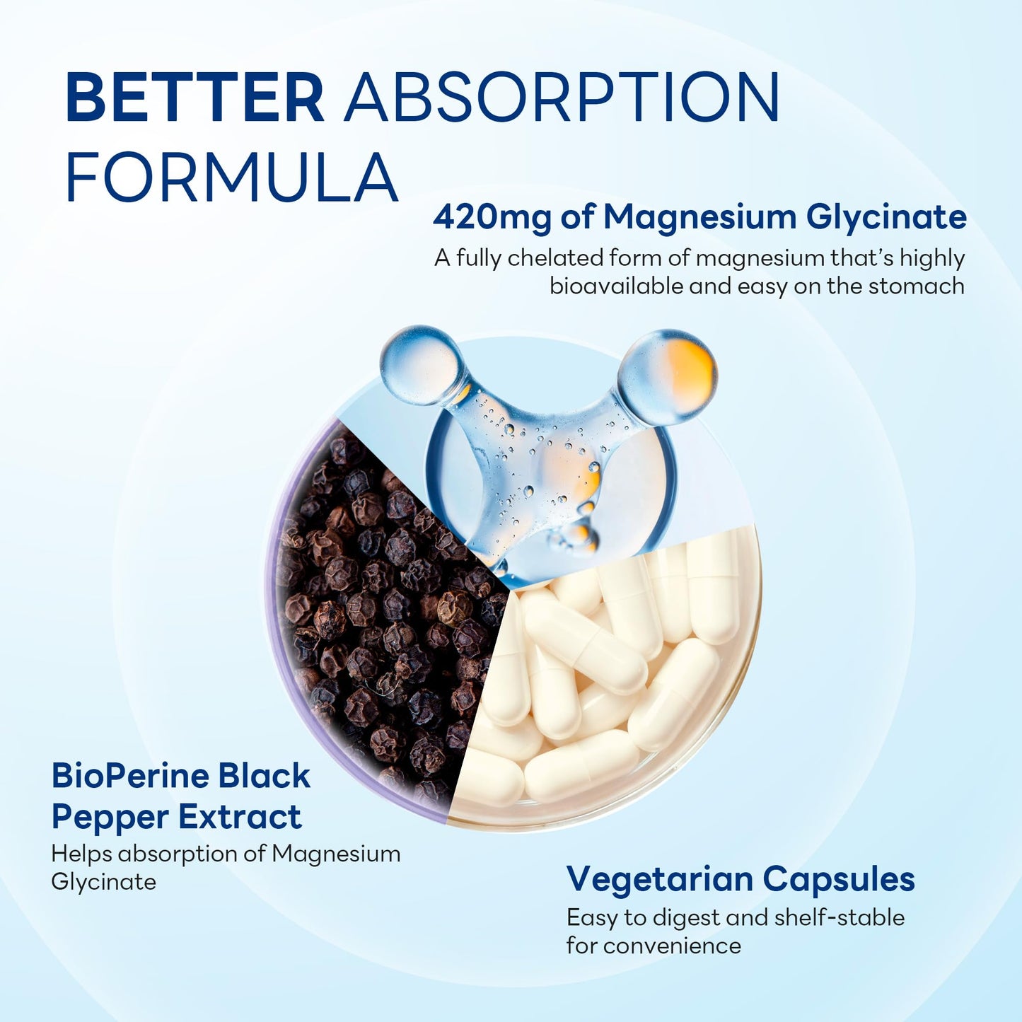 Vitamin World Magnesium Glycinate 420mg with BioPerine High Absorption Chelated Magnesium Supplement for Relaxation, Heart, Muscle, Bone, Nerve Health, Gluten-Free, 90 Vegetarian Capsules